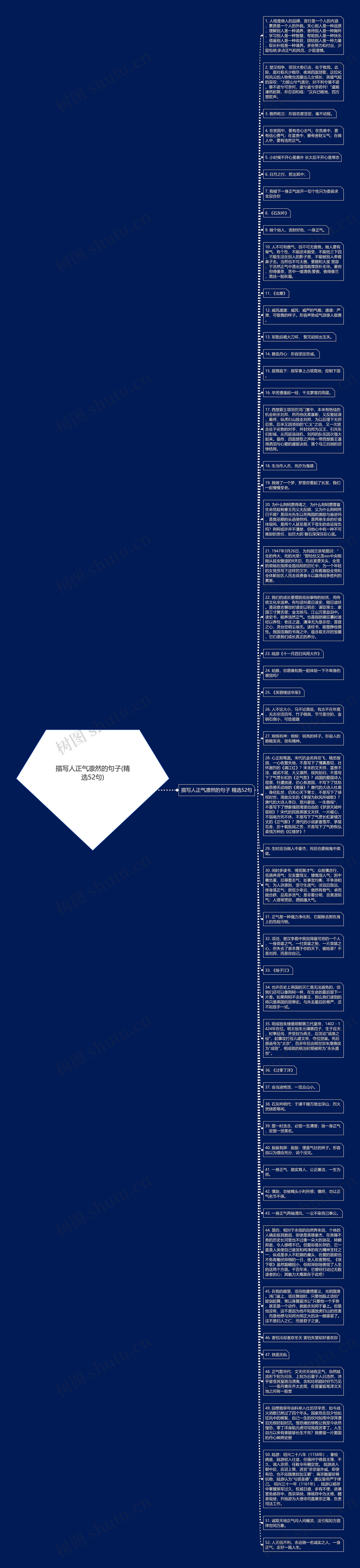 描写人正气凛然的句子(精选52句)思维导图