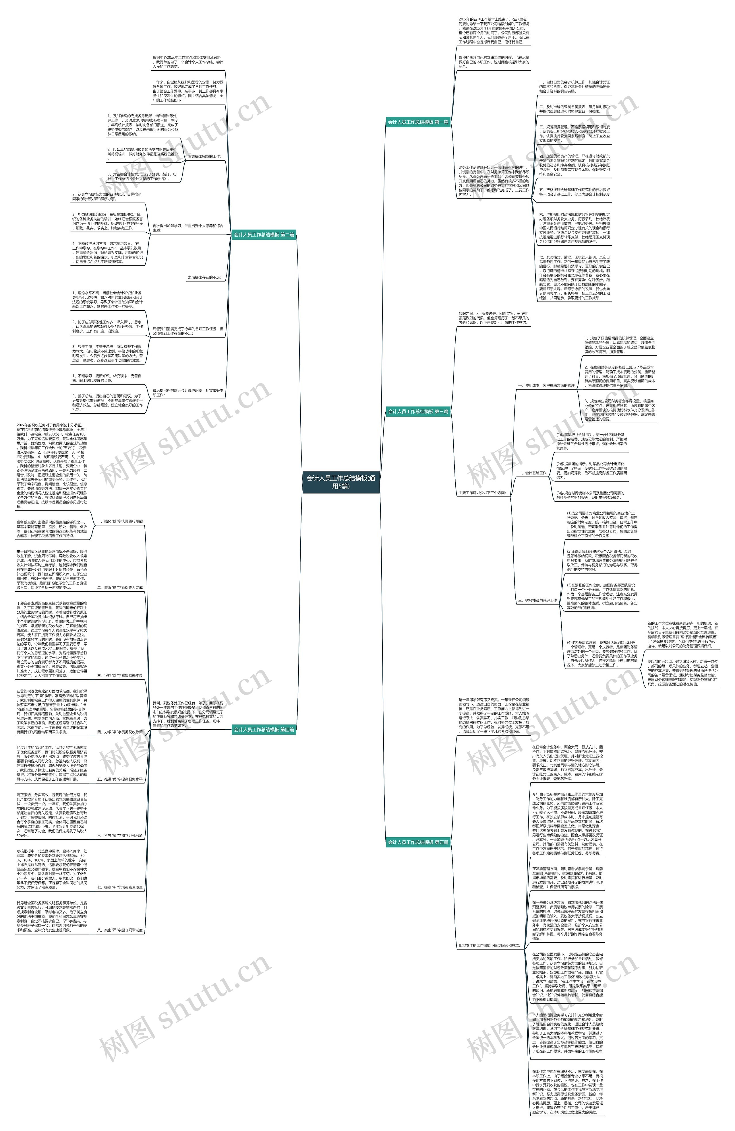 会计人员工作总结(通用5篇)思维导图