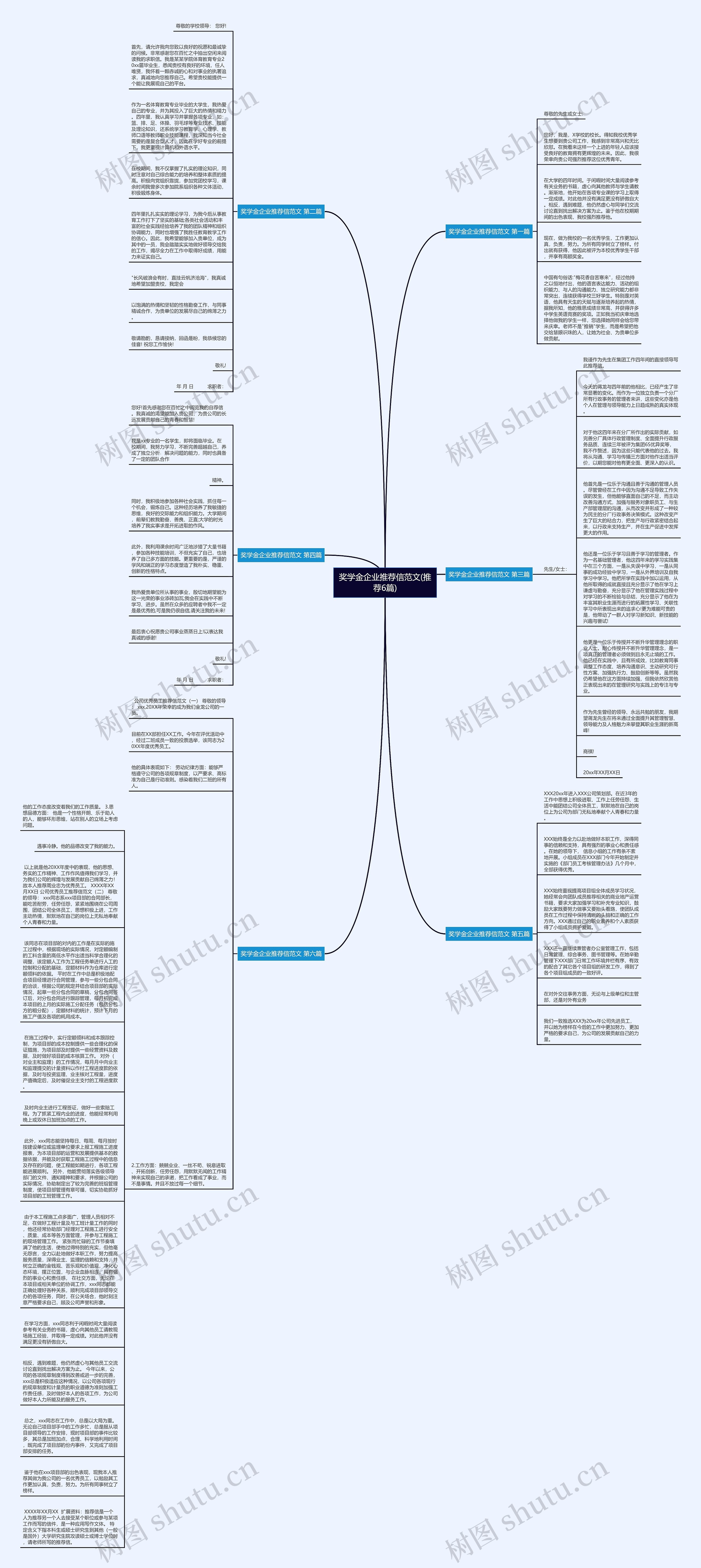 奖学金企业推荐信范文(推荐6篇)思维导图