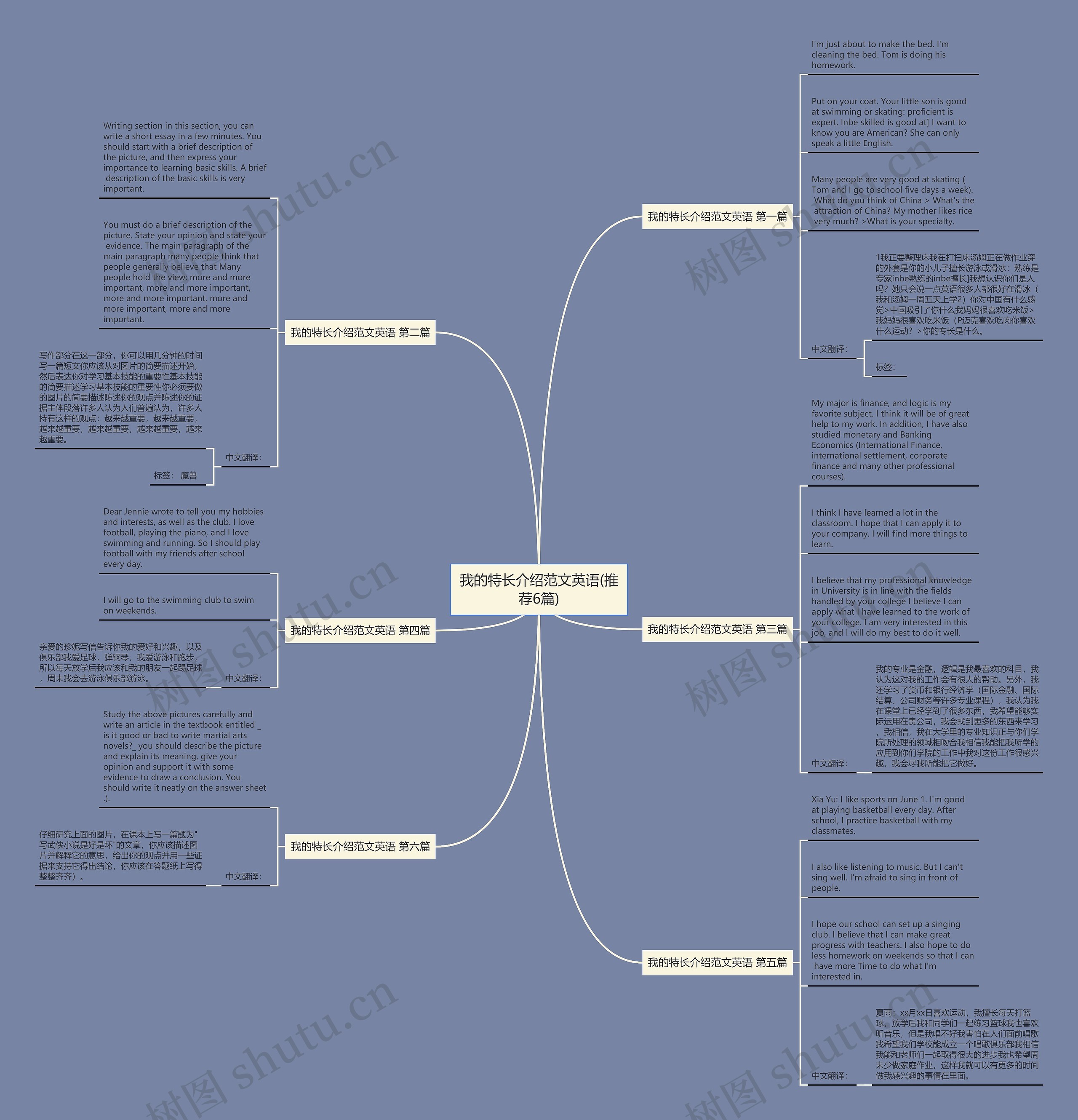 我的特长介绍范文英语(推荐6篇)思维导图