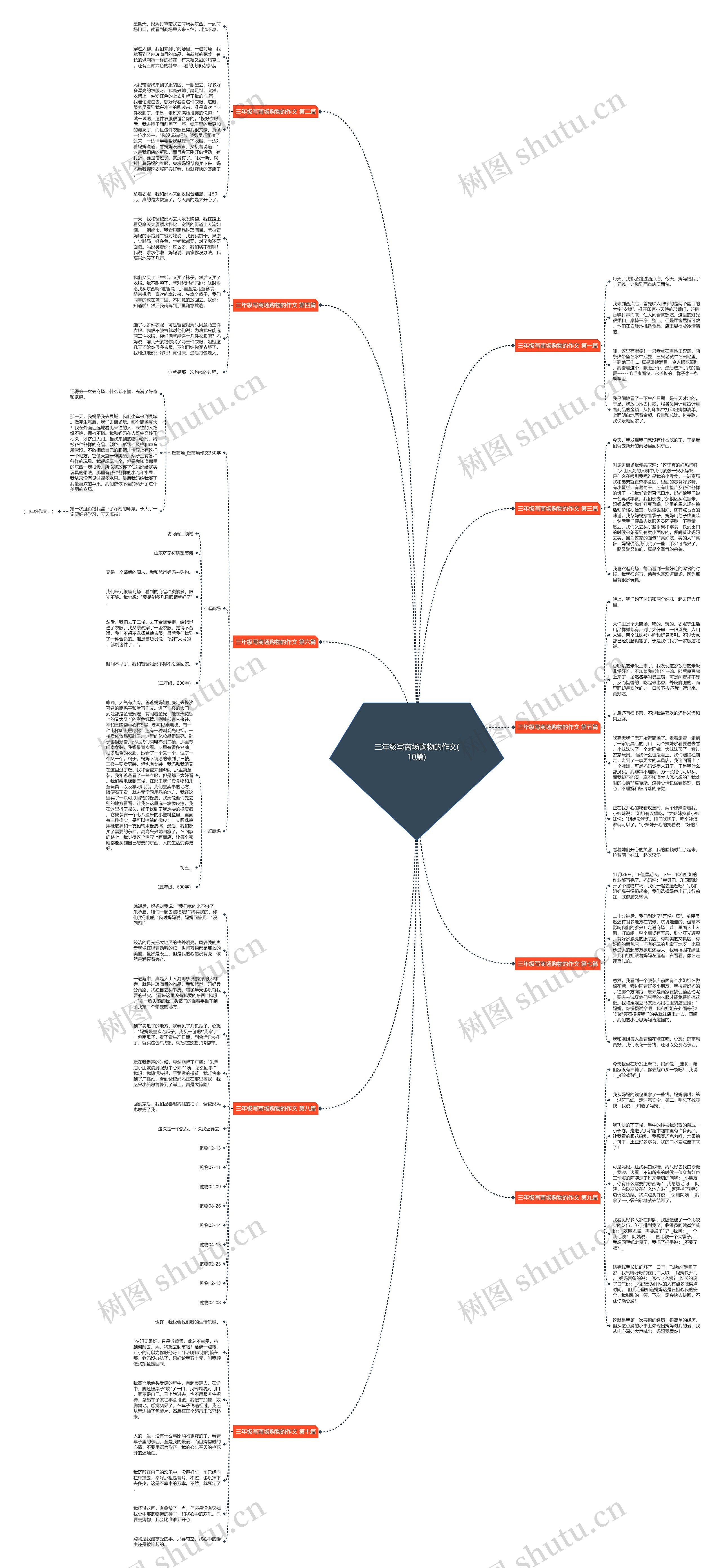 三年级写商场购物的作文(10篇) 三年级写商场购物的作文(10篇)