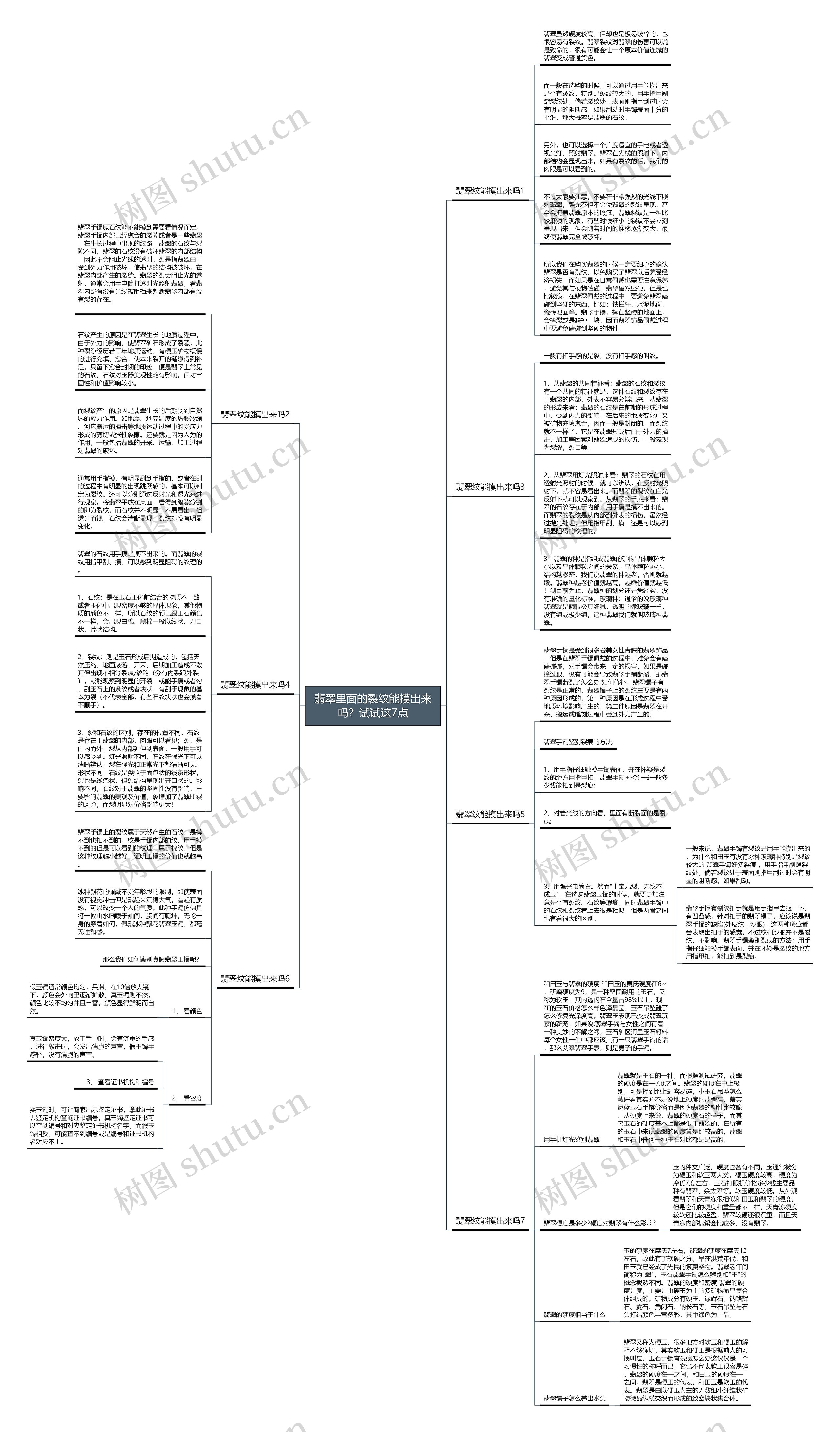 翡翠里面的裂纹能摸出来吗？试试这7点思维导图