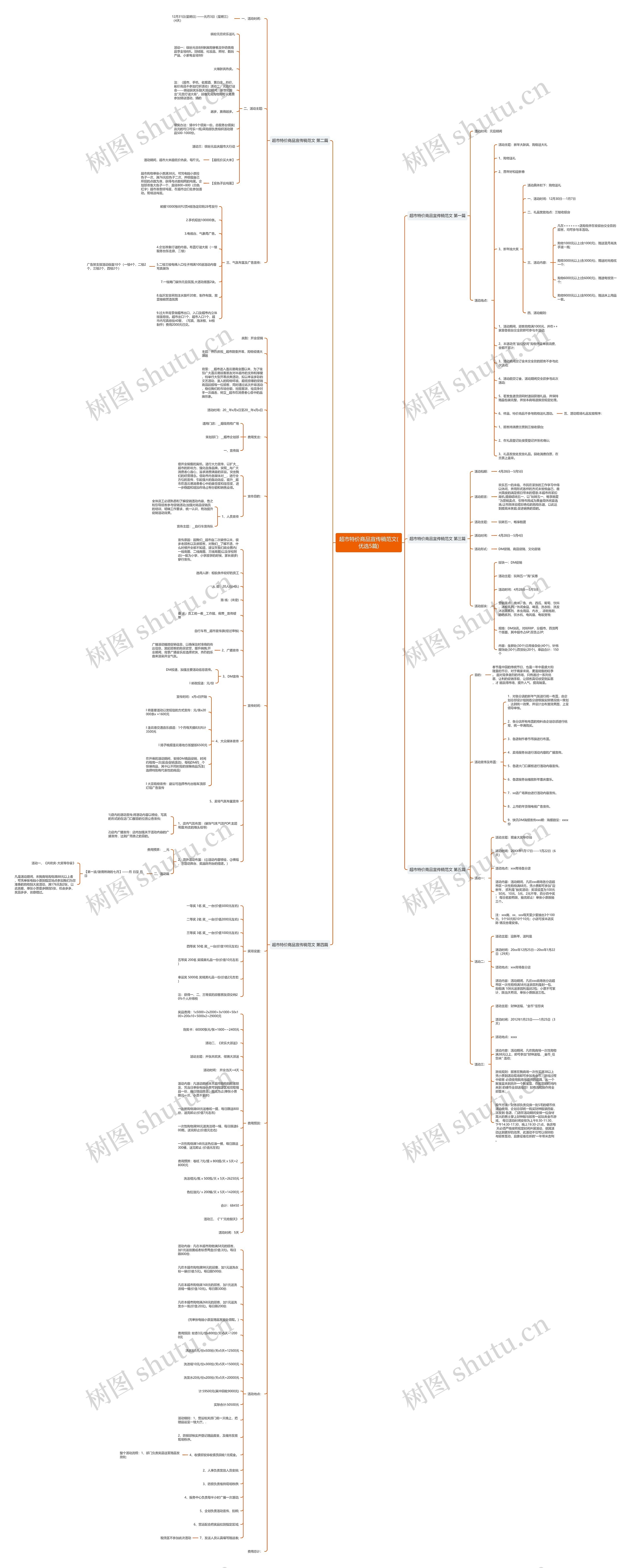 超市特价商品宣传稿范文(优选5篇)思维导图
