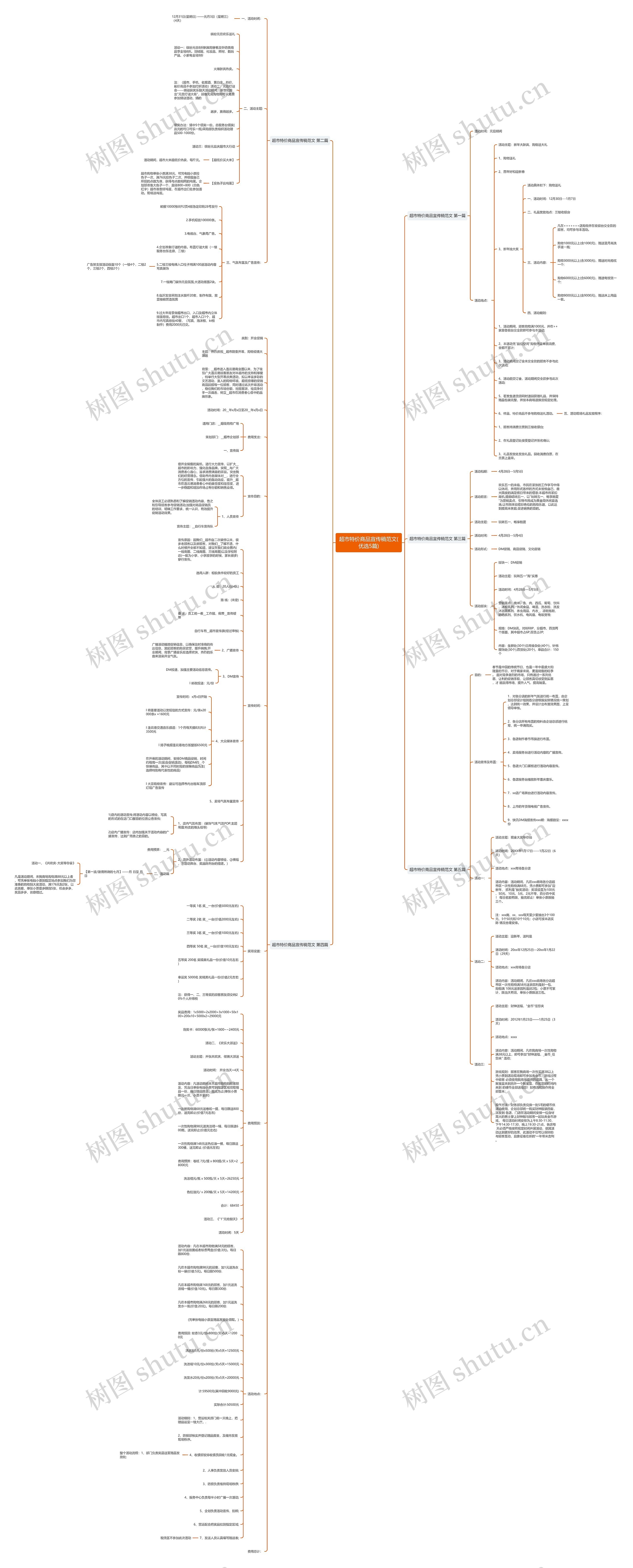 超市特价商品宣传稿范文(优选5篇) 超市特价商品宣传稿范文(优选5篇)