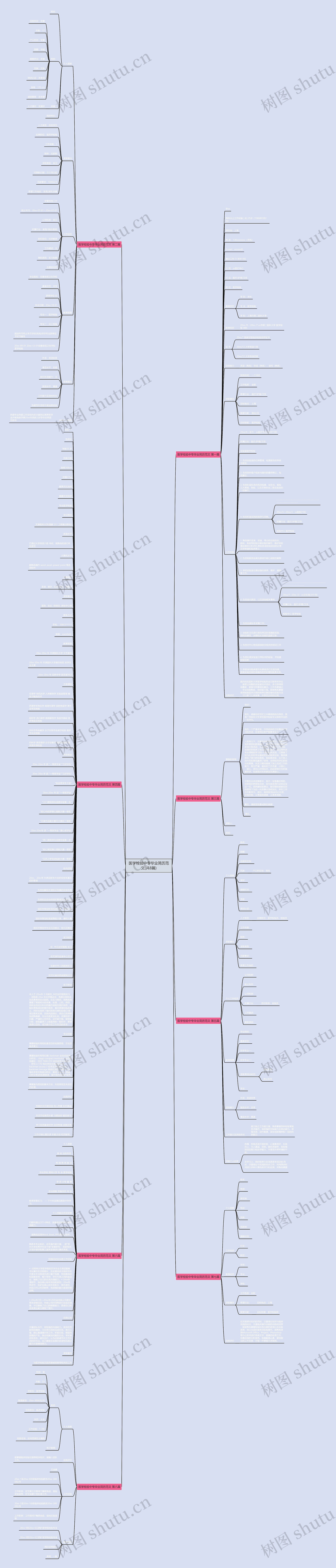 医学检验中专毕业简历范文(共8篇)思维导图