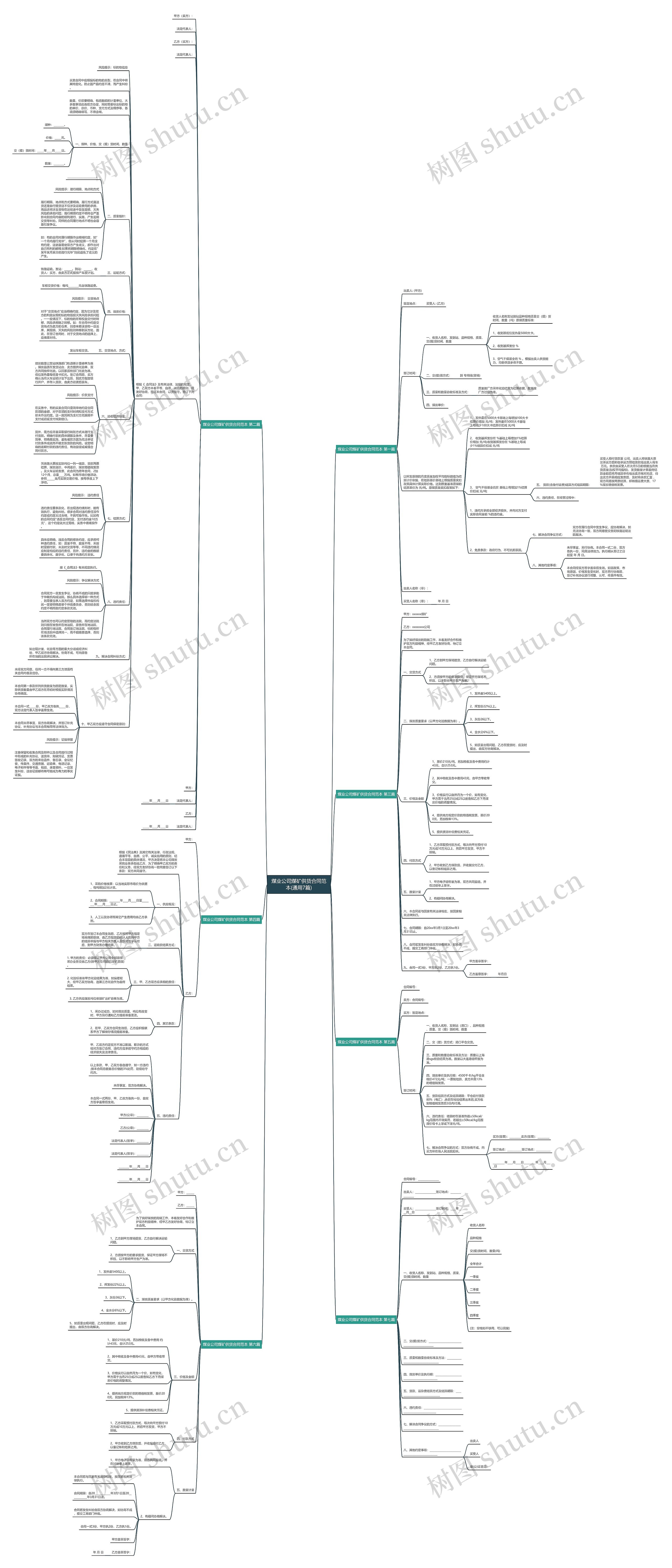 煤业公司煤矿供货合同范本(通用7篇)思维导图