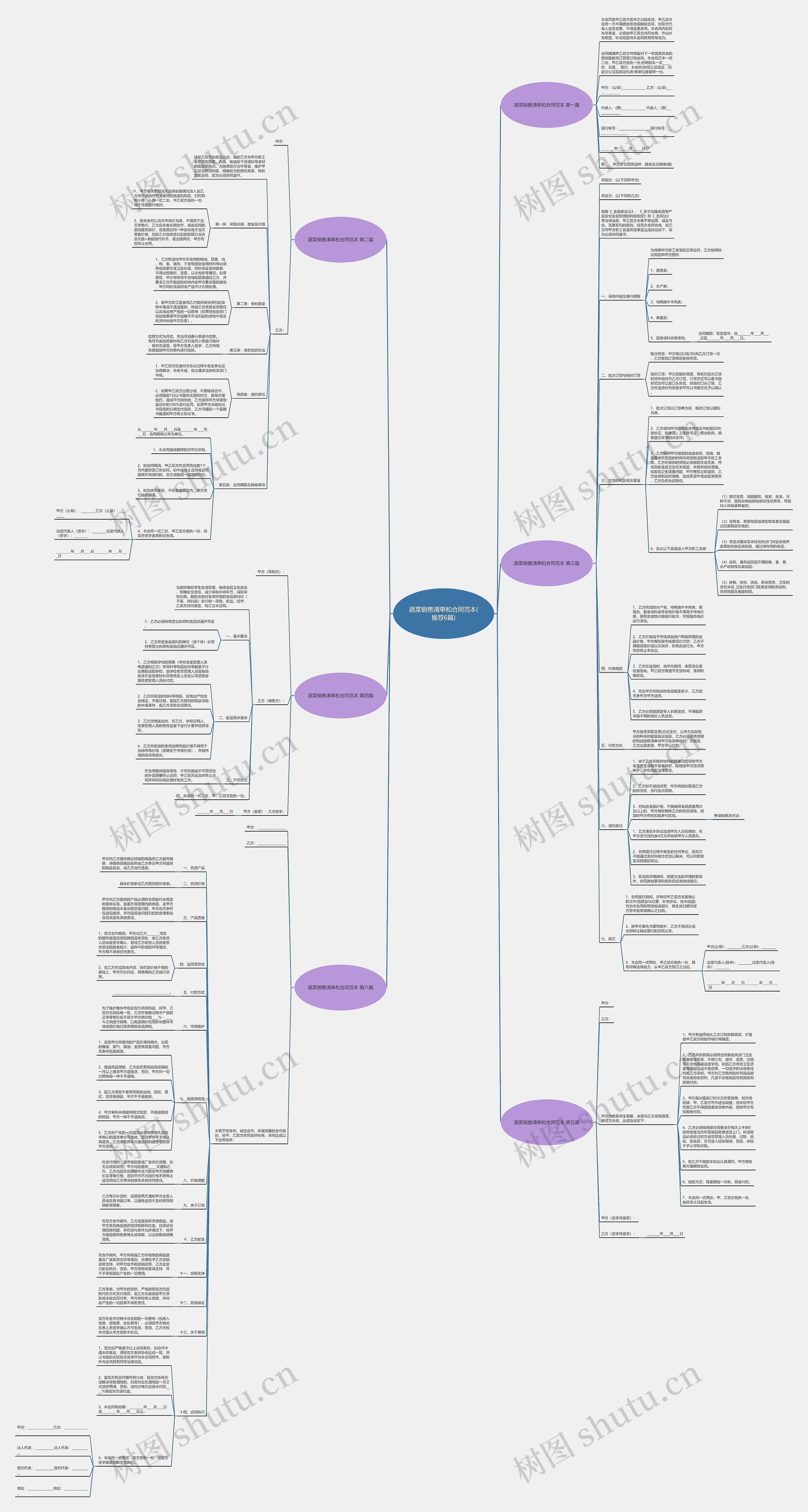 蔬菜销售清单和合同范本(推荐6篇)思维导图