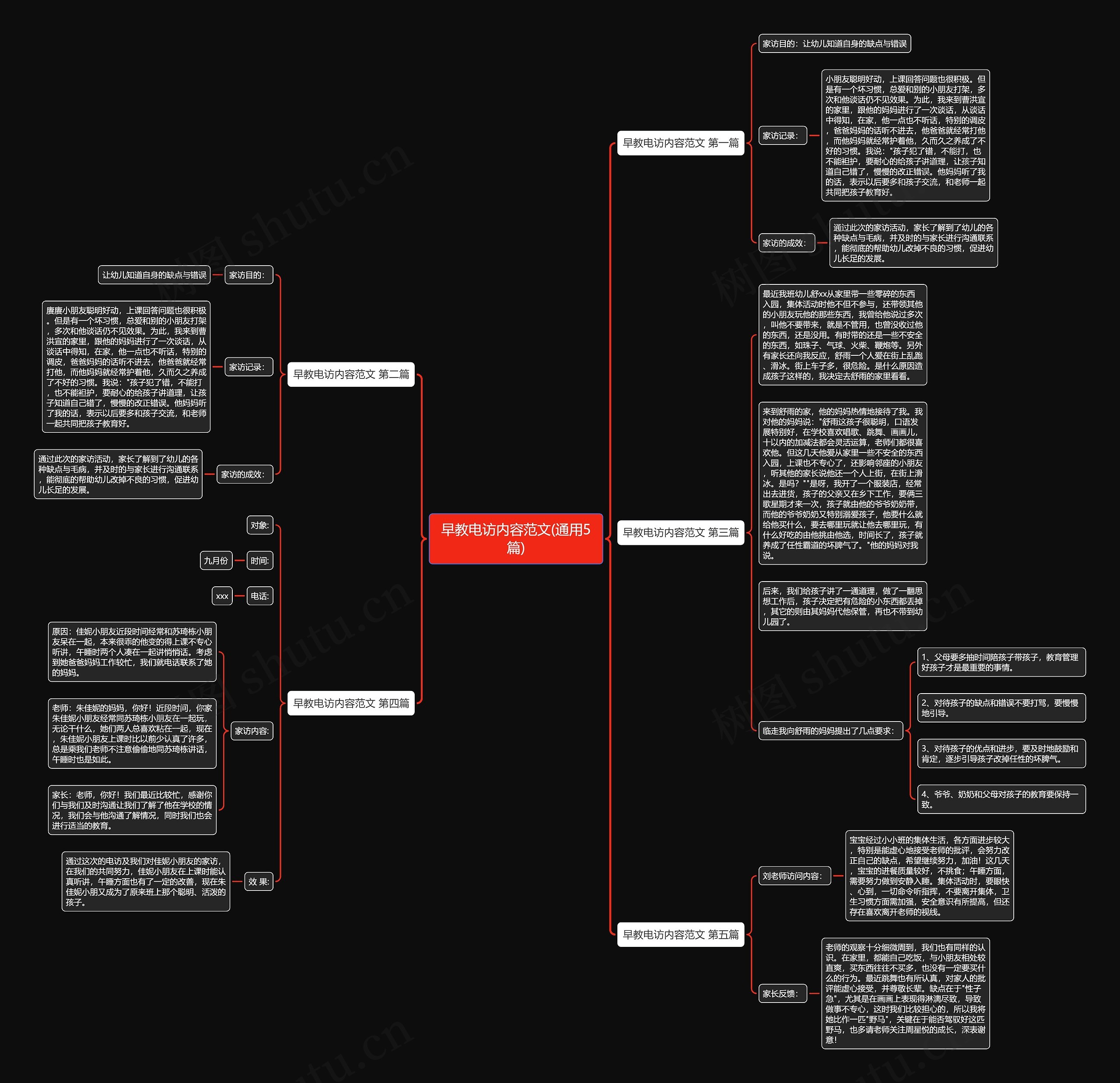 早教电访内容范文(通用5篇)思维导图