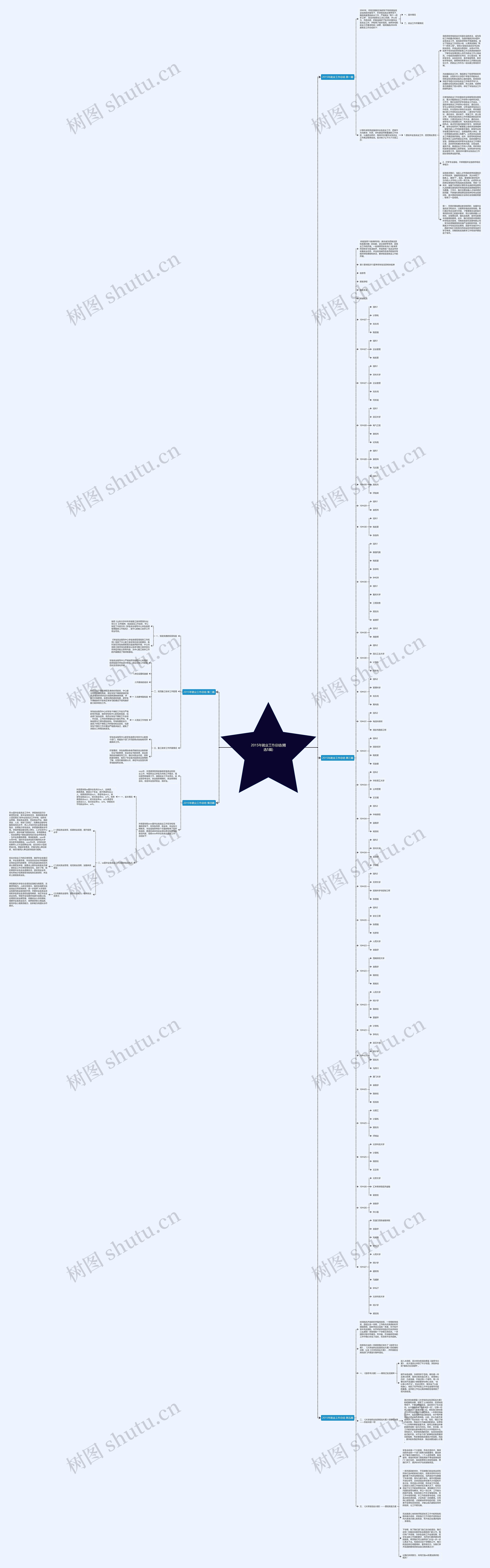 2015年就业工作总结(精选5篇)思维导图