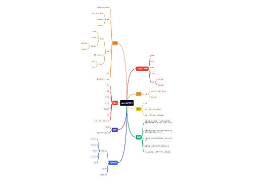 ﻿word2013思维导图