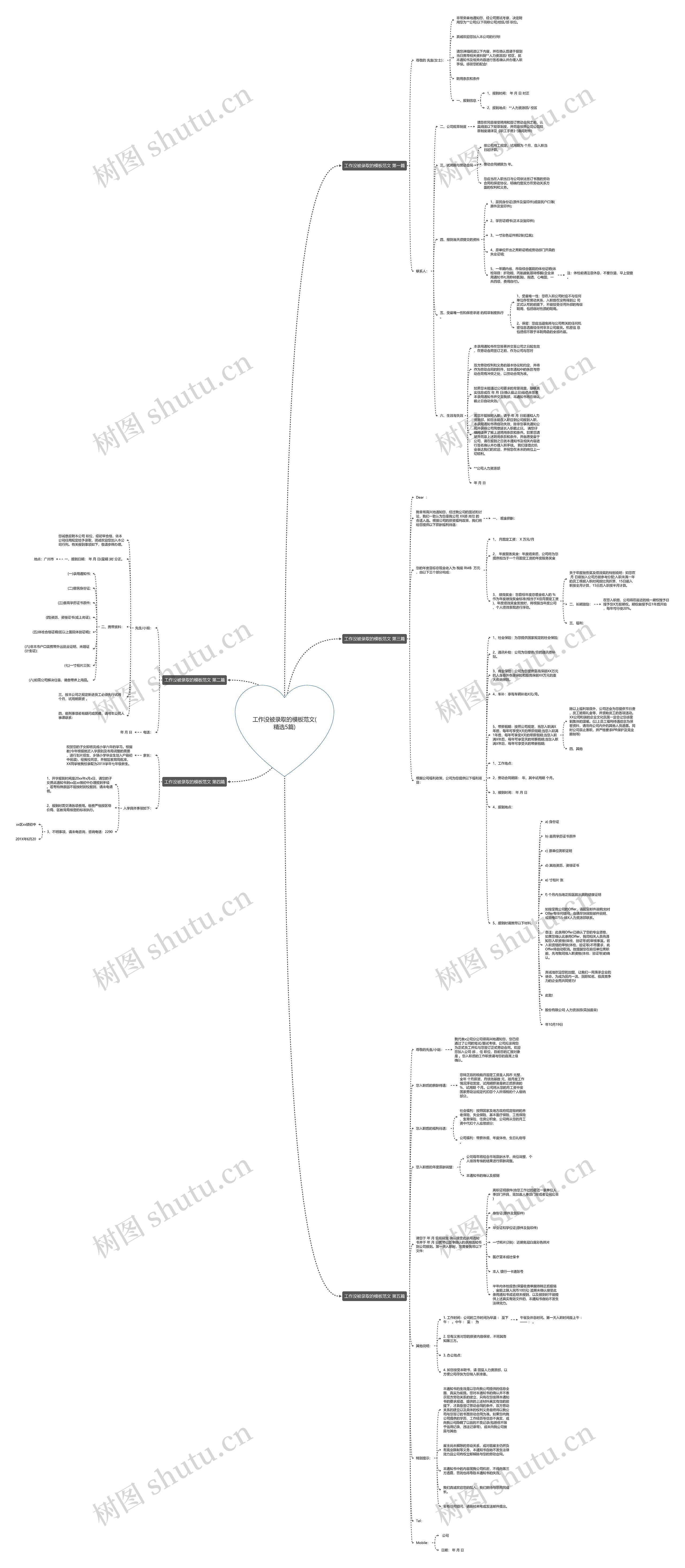 工作没被录取的范文(精选5篇)思维导图