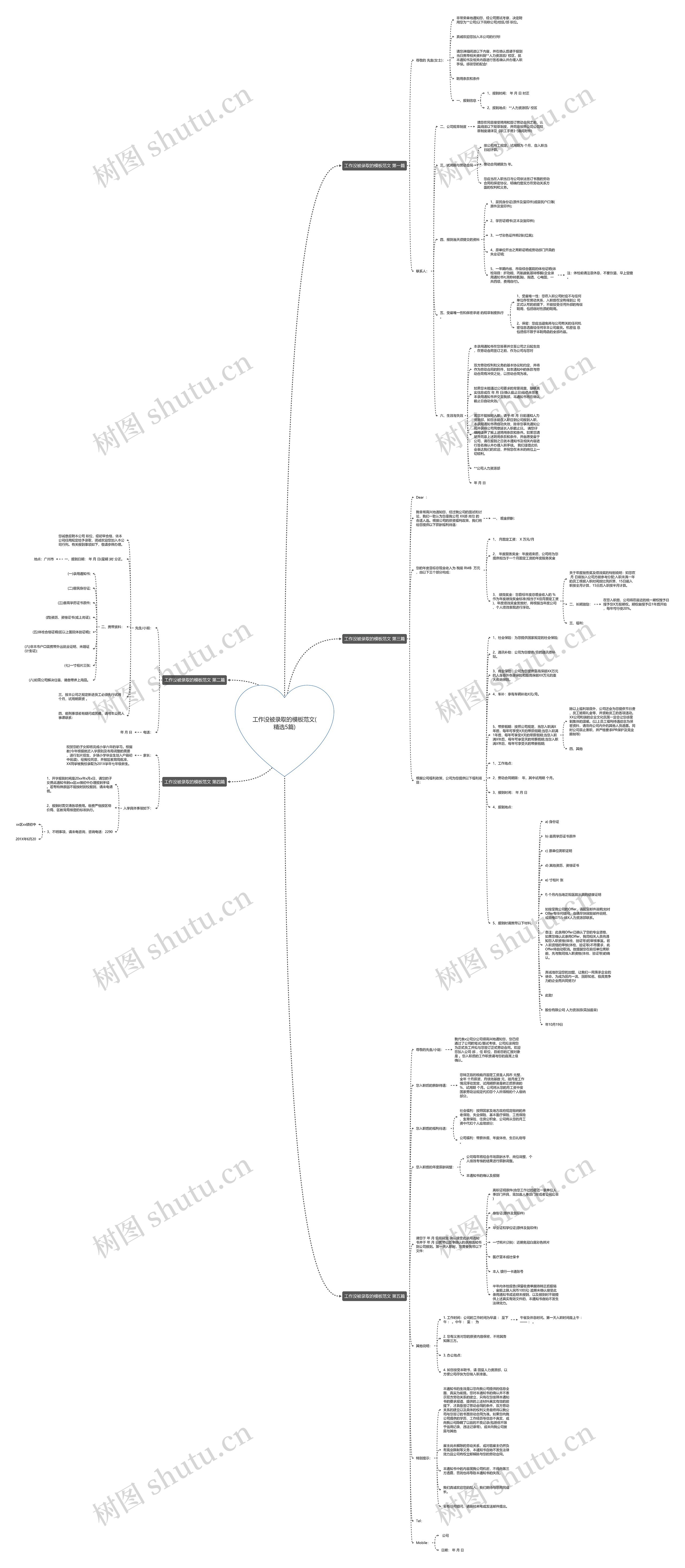 工作没被录取的模板范文(精选5篇) 工作没被录取的模板范文(精选5篇)