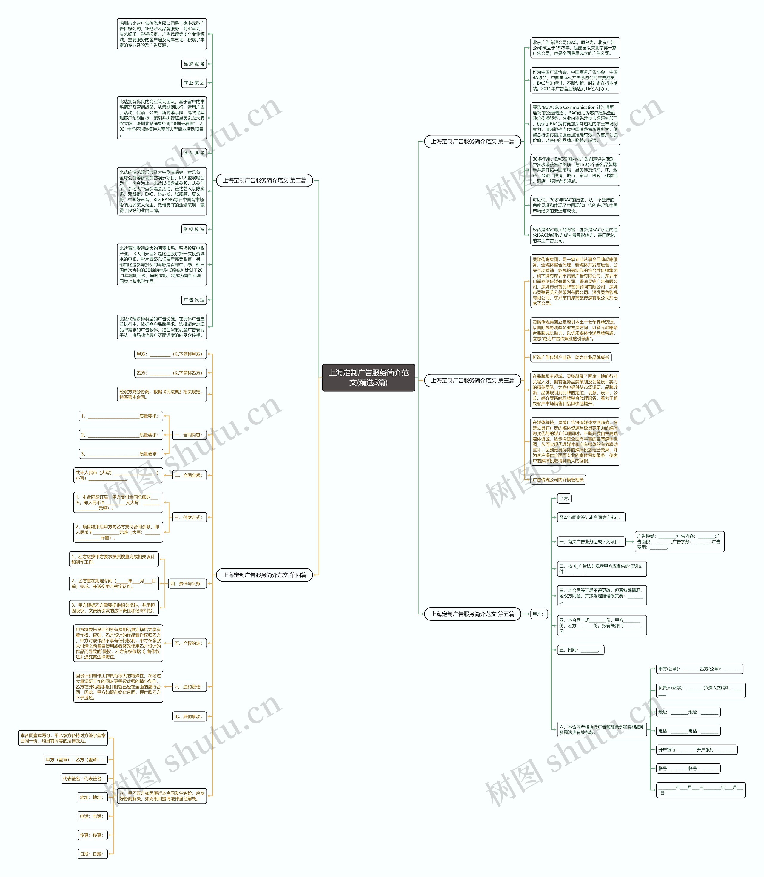 上海定制广告服务简介范文(精选5篇) 上海定制广告服务简介范文(精选5篇)