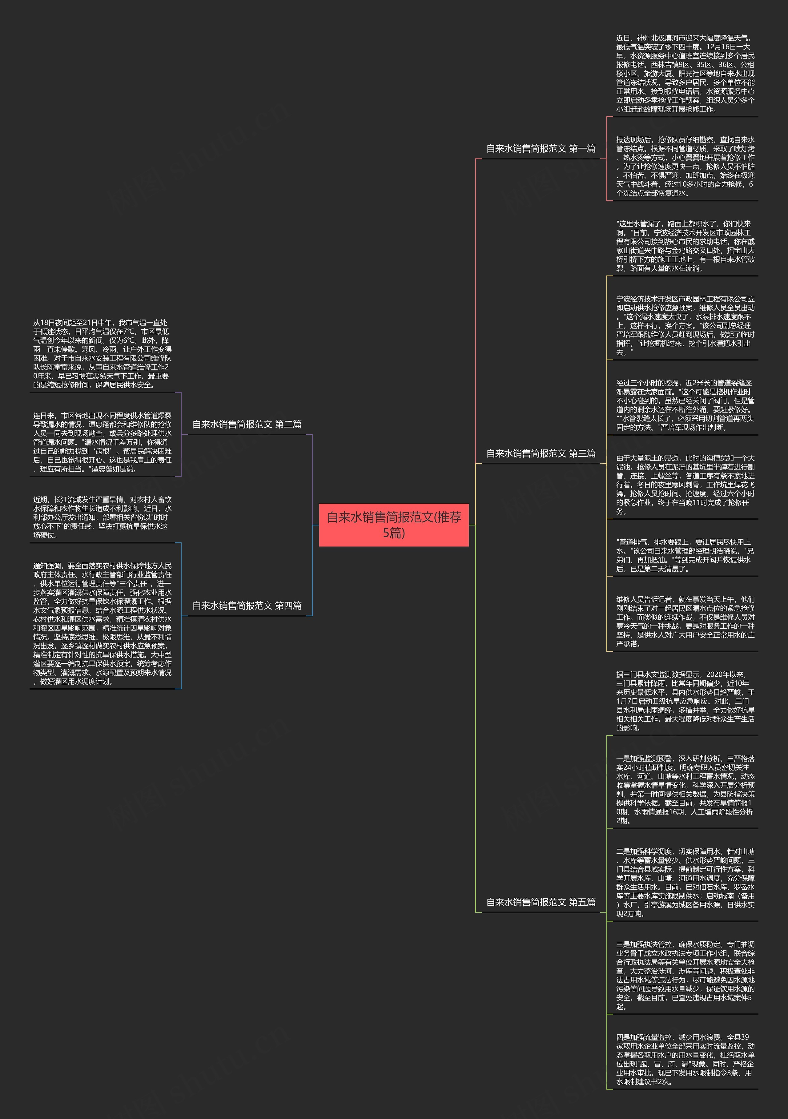 自来水销售简报范文(推荐5篇)思维导图