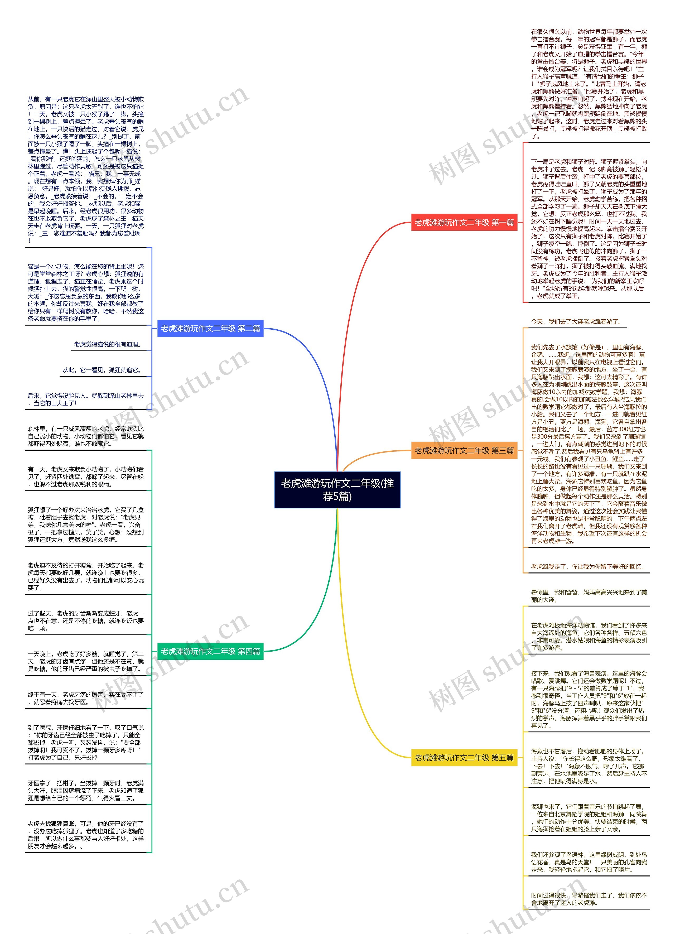 老虎滩游玩作文二年级(推荐5篇)思维导图