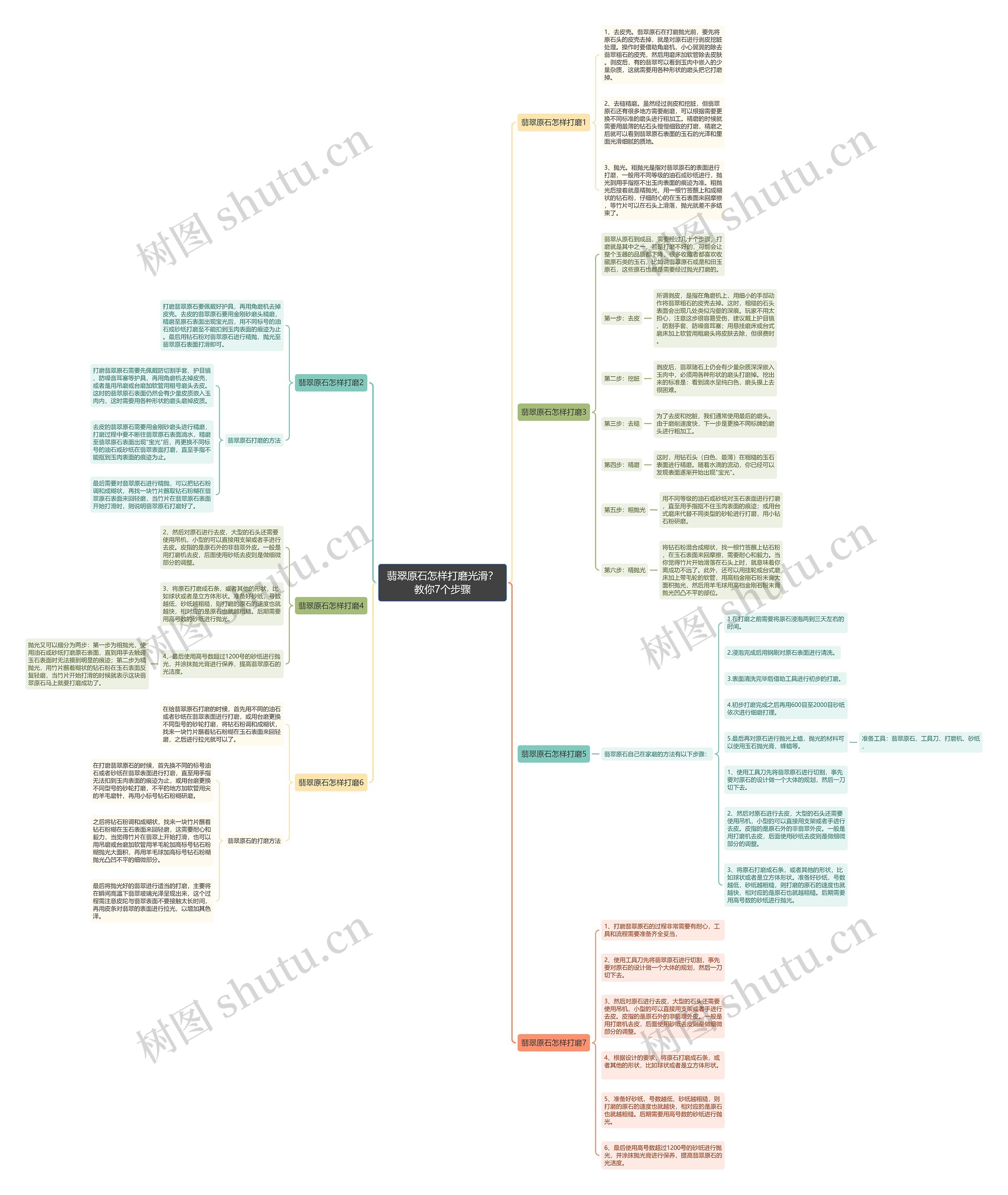 翡翠原石怎样打磨光滑?教你7个步骤 翡翠原石怎样打磨光滑?教你7个步骤