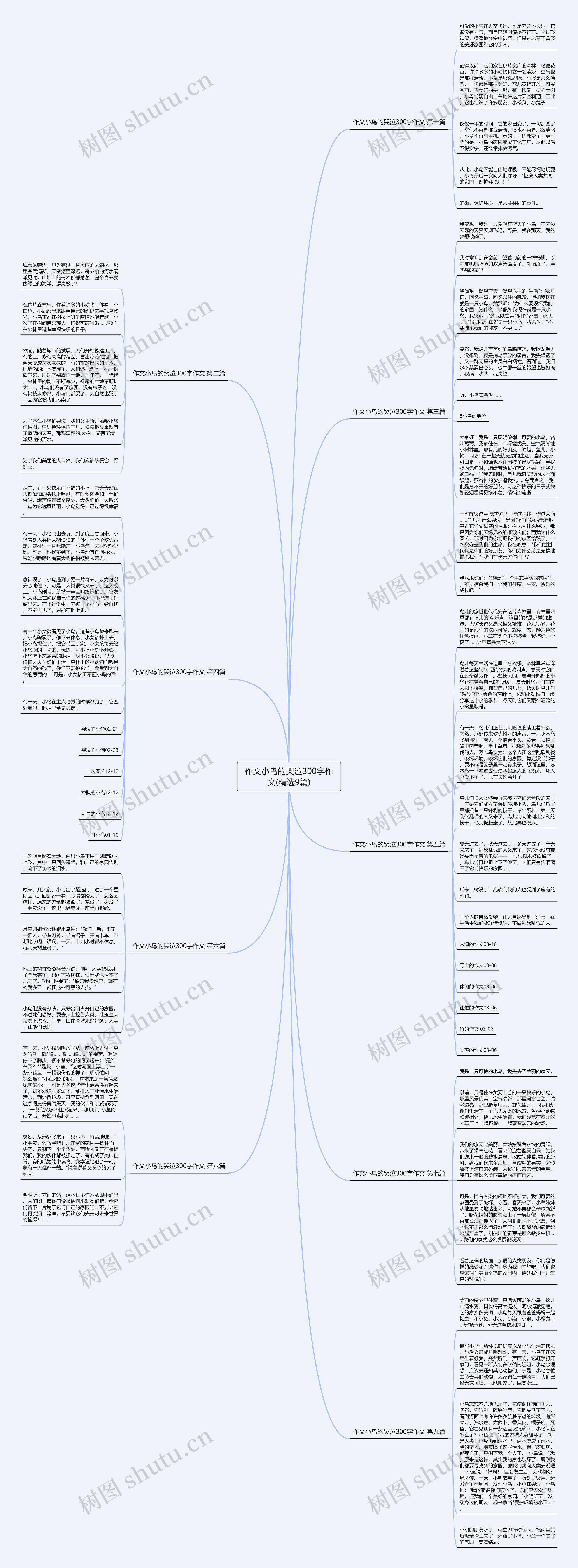 作文小鸟的哭泣300字作文(精选9篇)思维导图