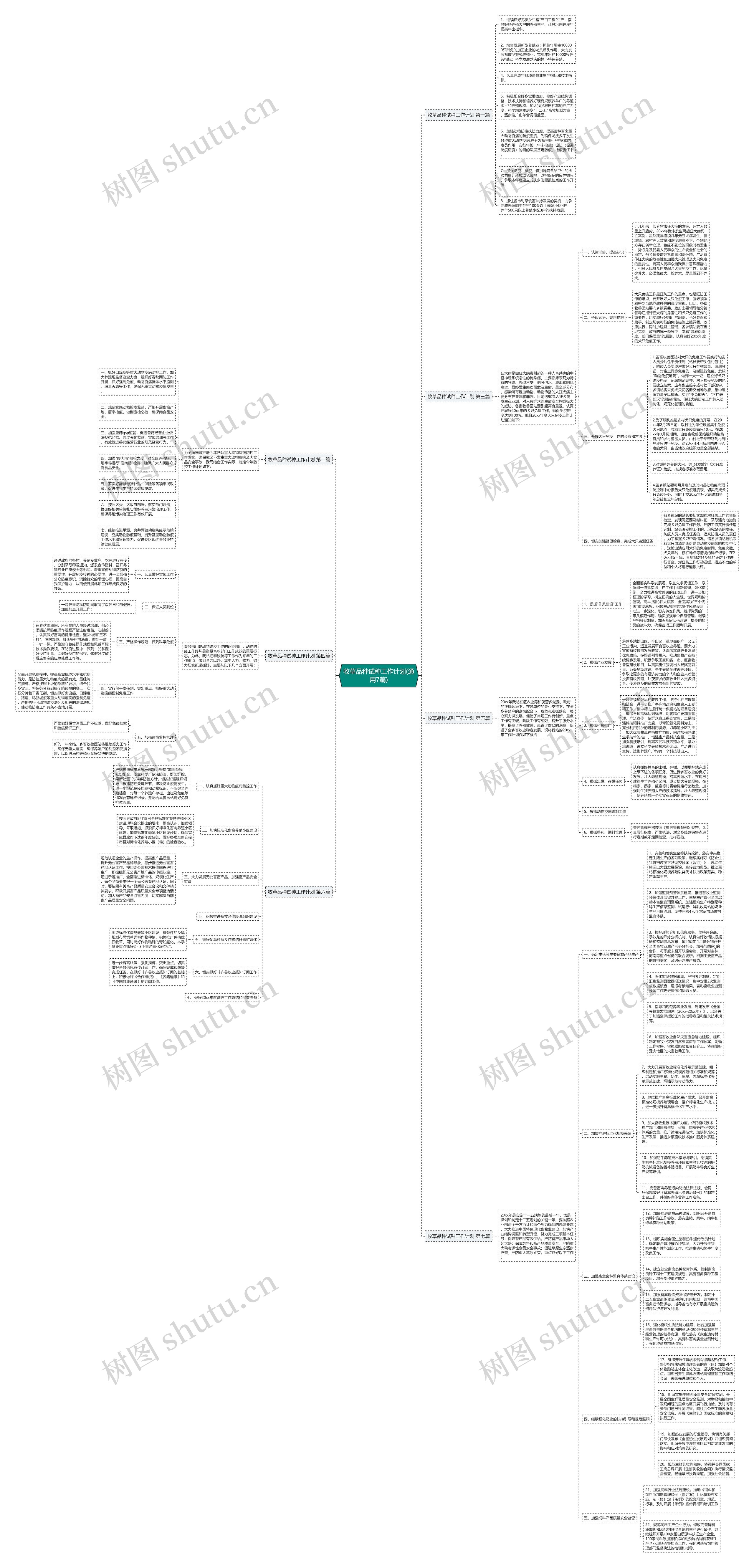 牧草品种试种工作计划(通用7篇)思维导图