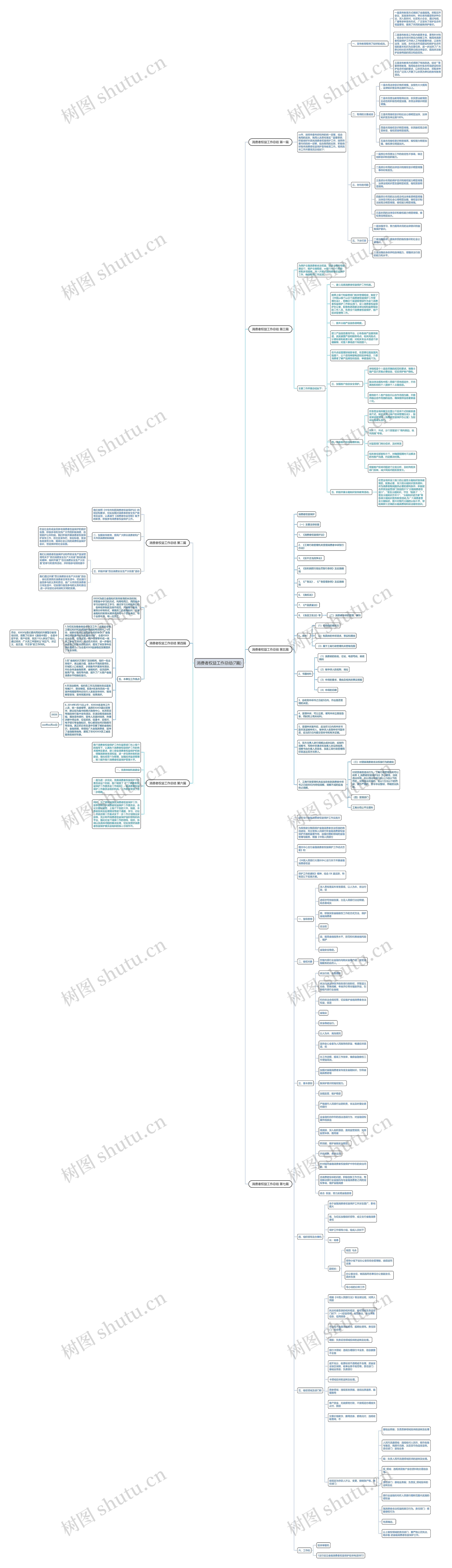 消费者权益工作总结(7篇) 消费者权益工作总结(7篇)