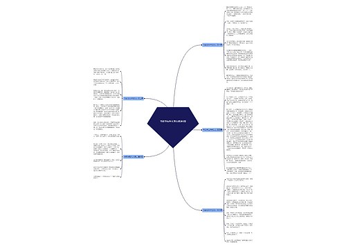 书和书包作文怎么优选5篇思维导图