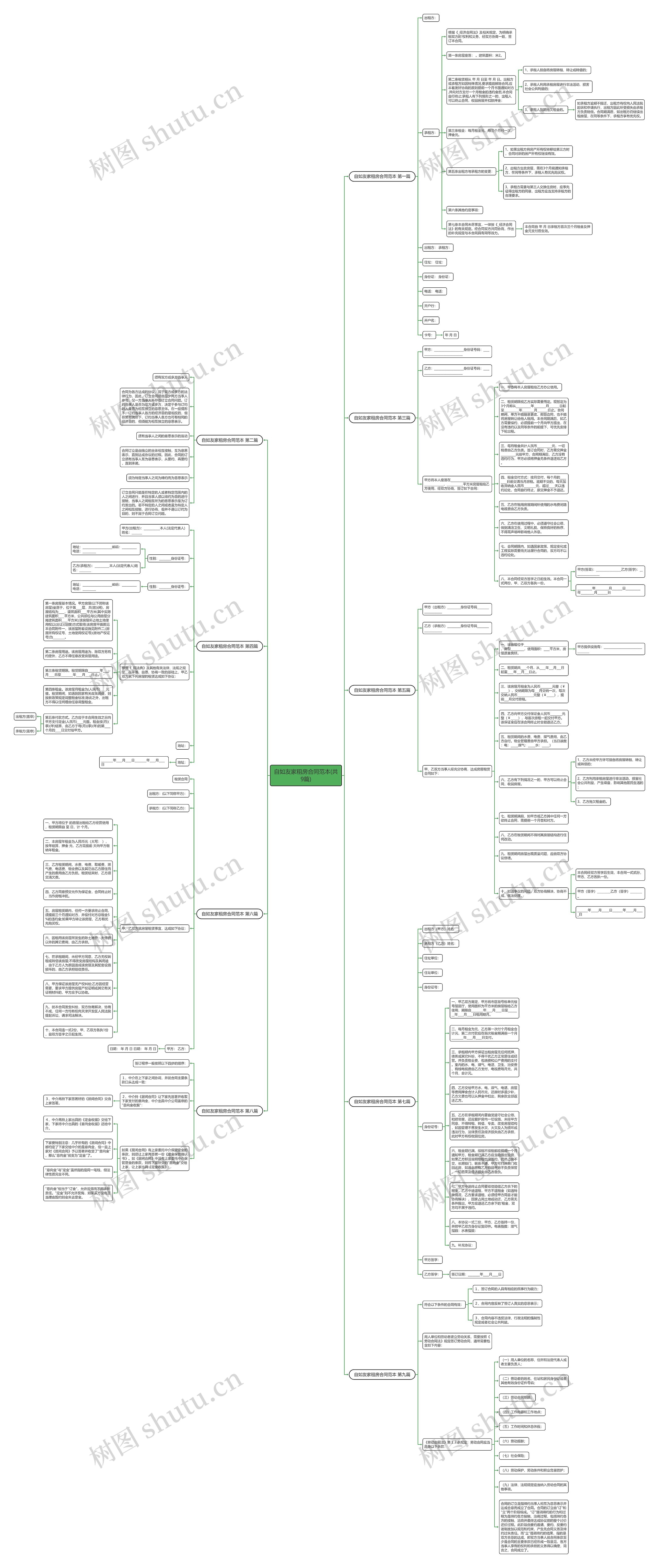 自如友家租房合同范本(共9篇)思维导图