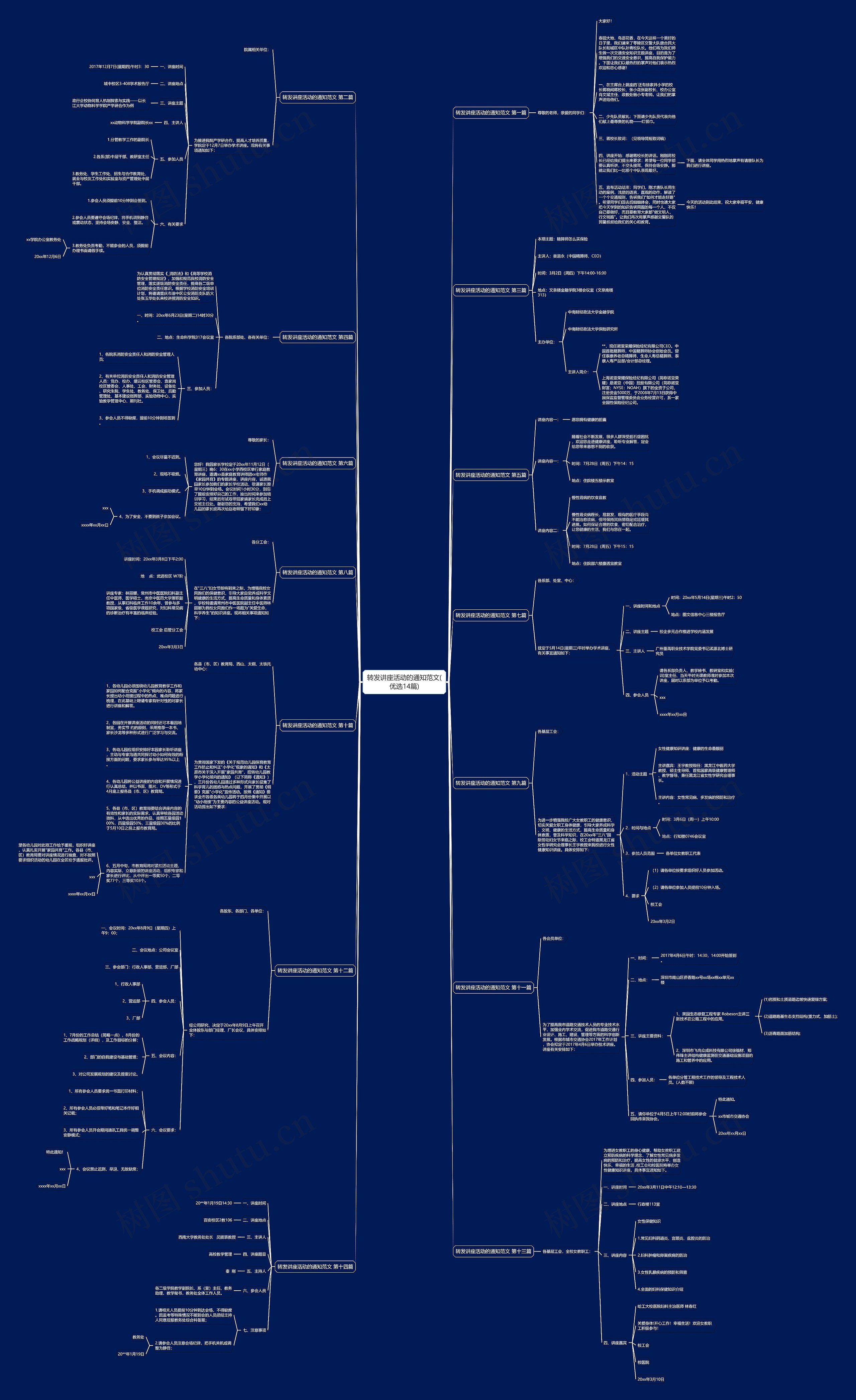 转发讲座活动的通知范文(优选14篇)思维导图