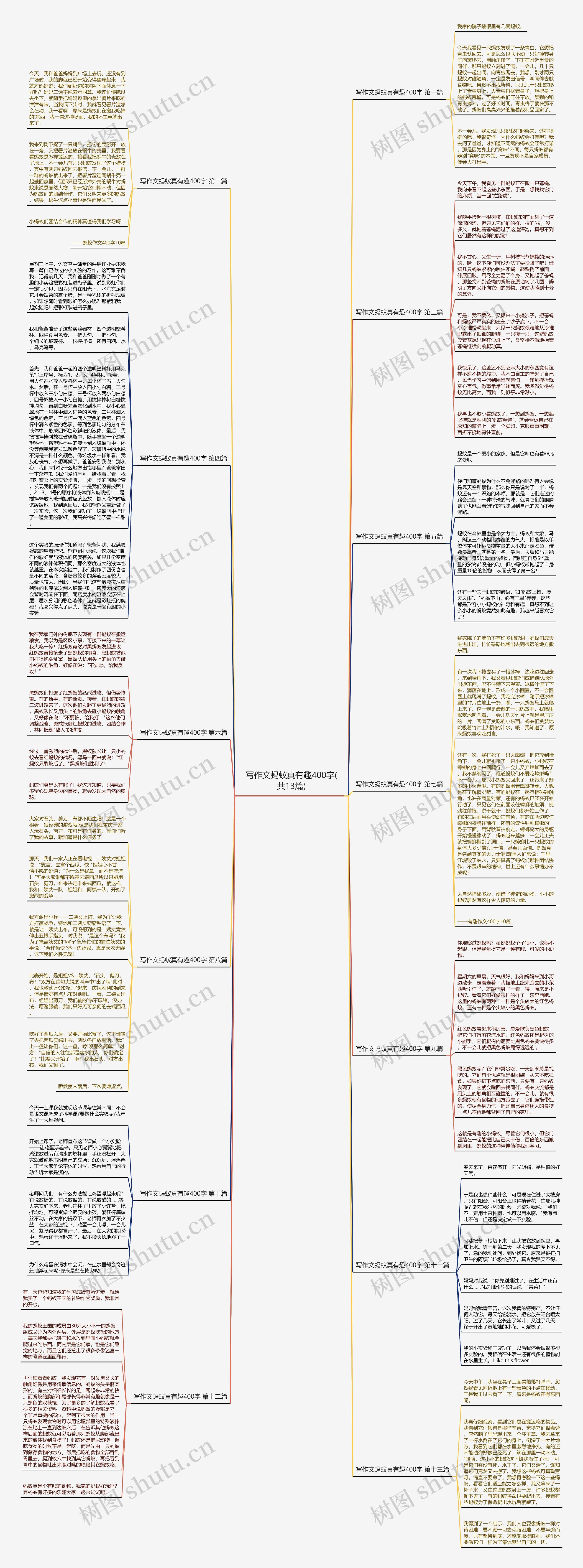 写作文蚂蚁真有趣400字(共13篇)思维导图