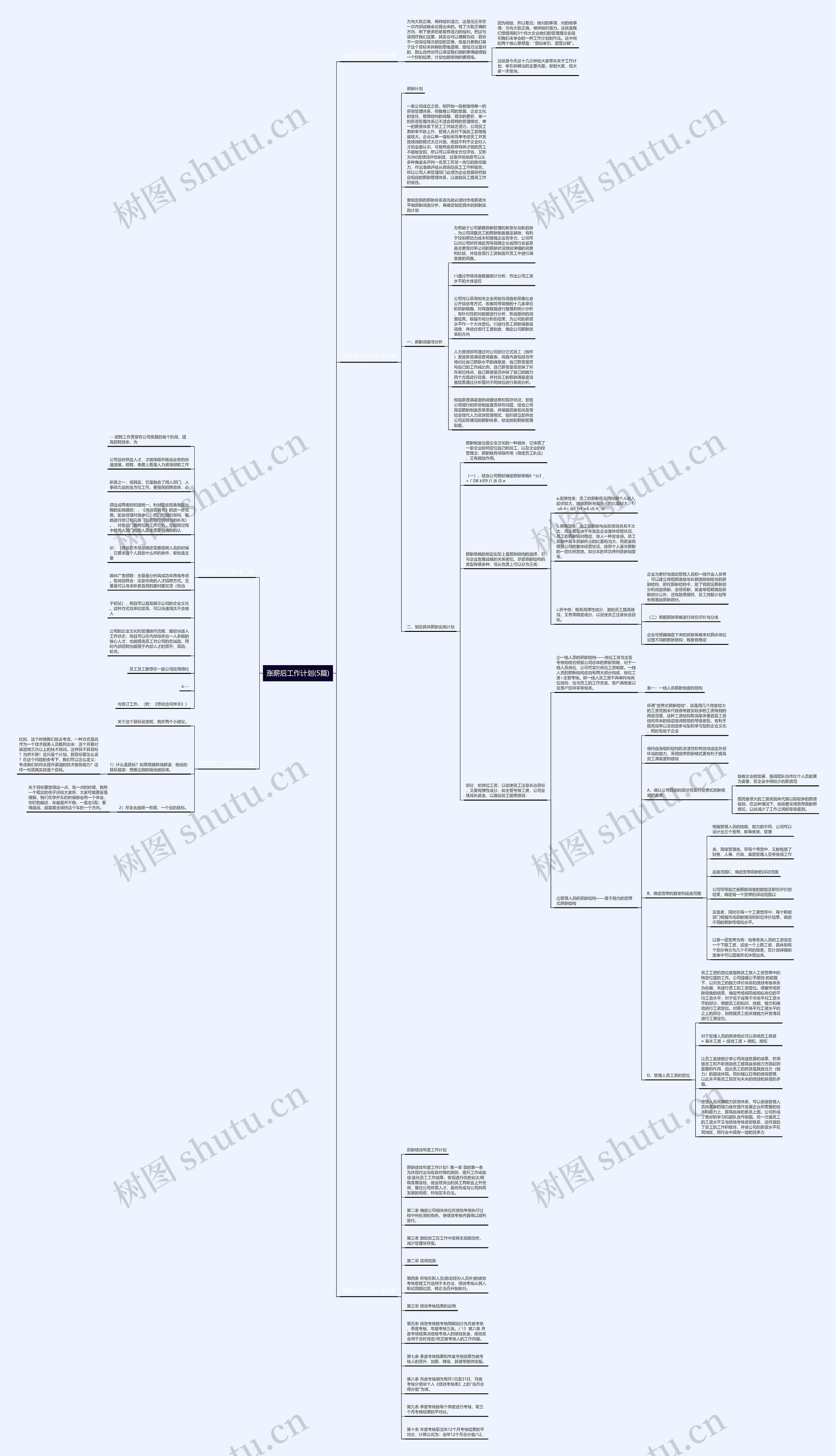 涨薪后工作计划(5篇)思维导图
