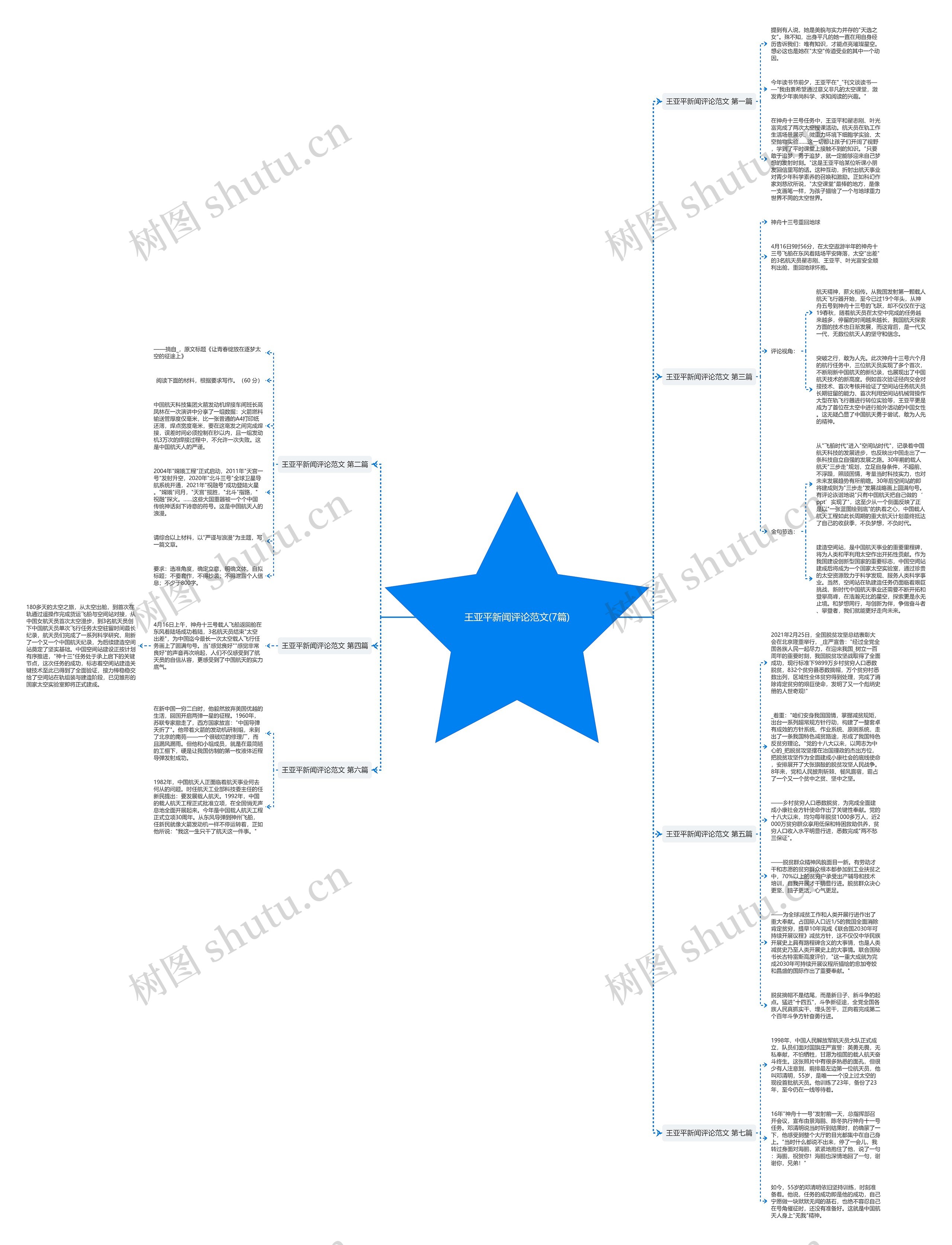 王亚平新闻评论范文(7篇)思维导图
