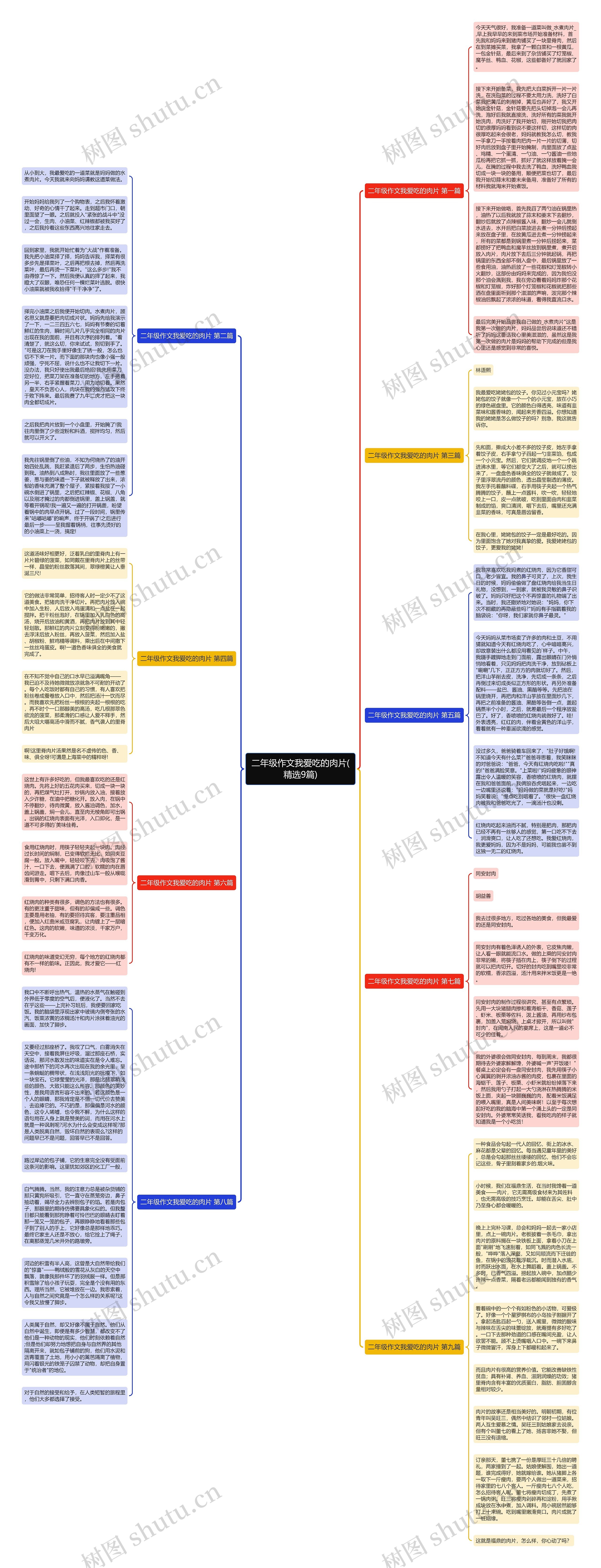 二年级作文我爱吃的肉片(精选9篇)思维导图