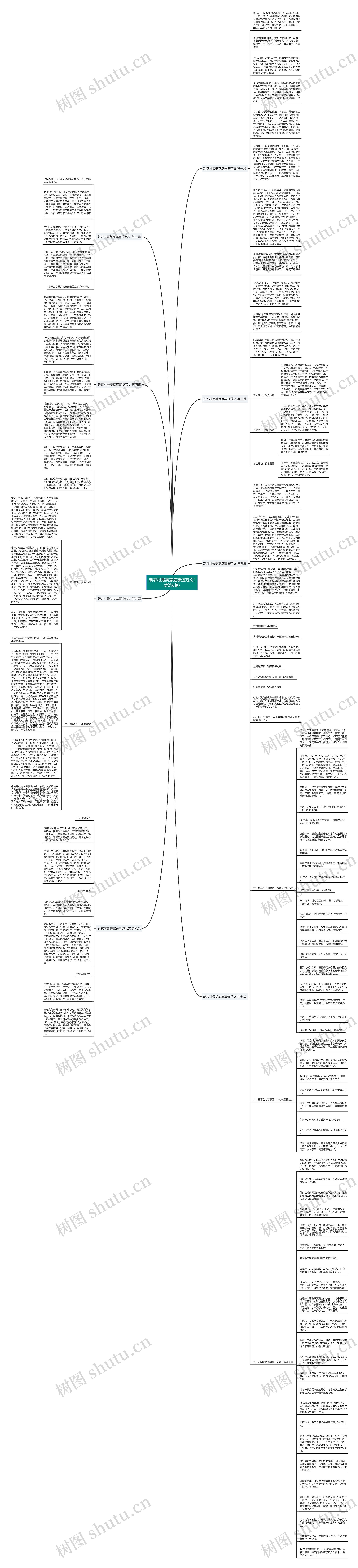 新农村最美家庭事迹范文(优选8篇)思维导图
