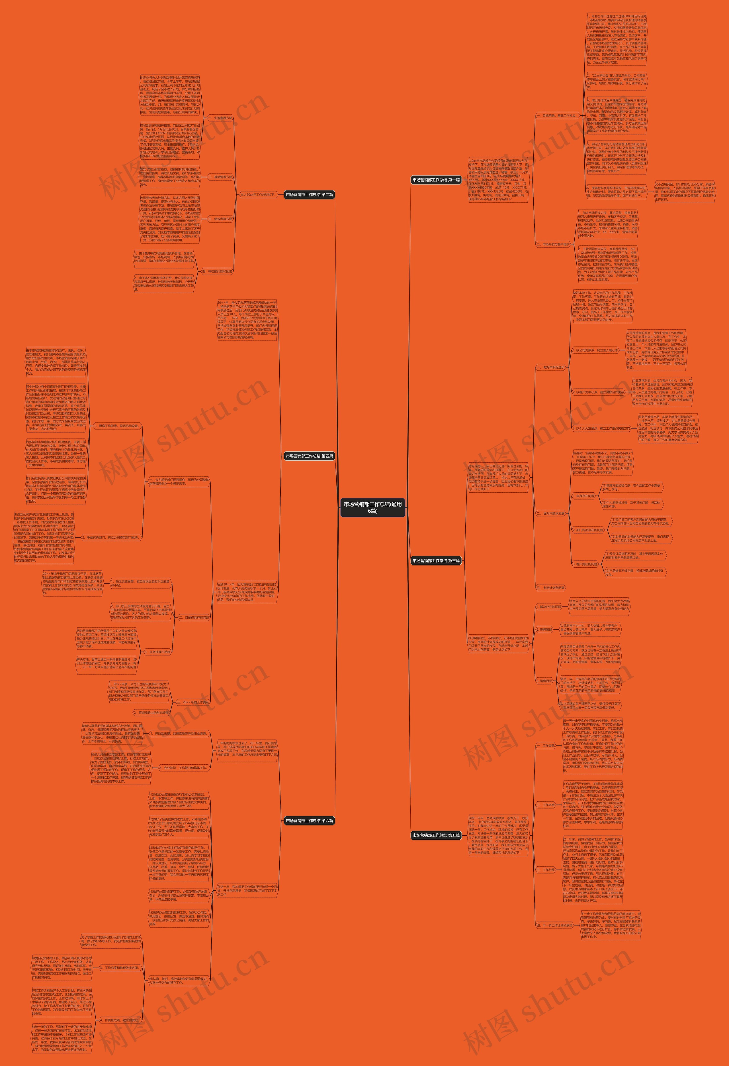 市场营销部工作总结(通用6篇)思维导图