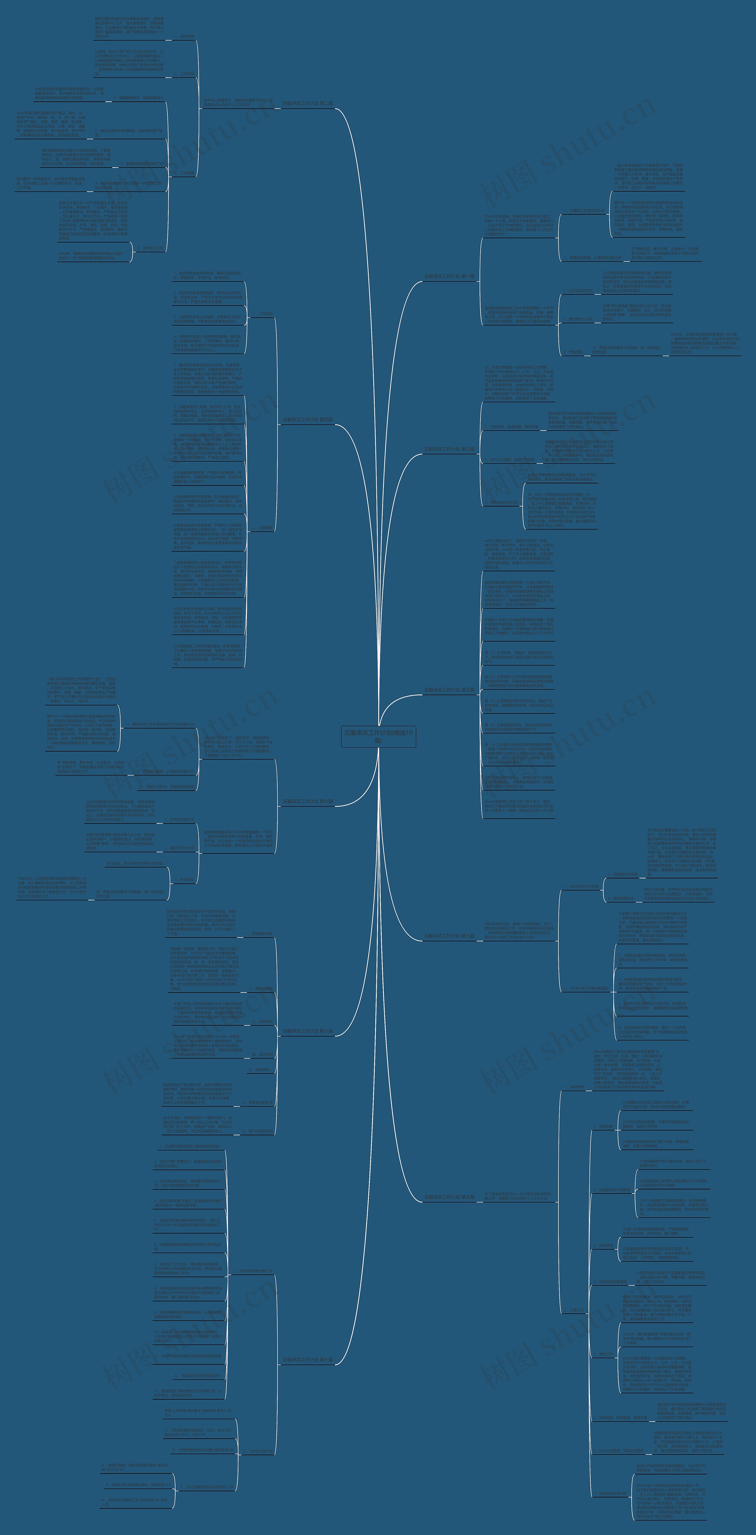 后勤采买工作计划(精选10篇)