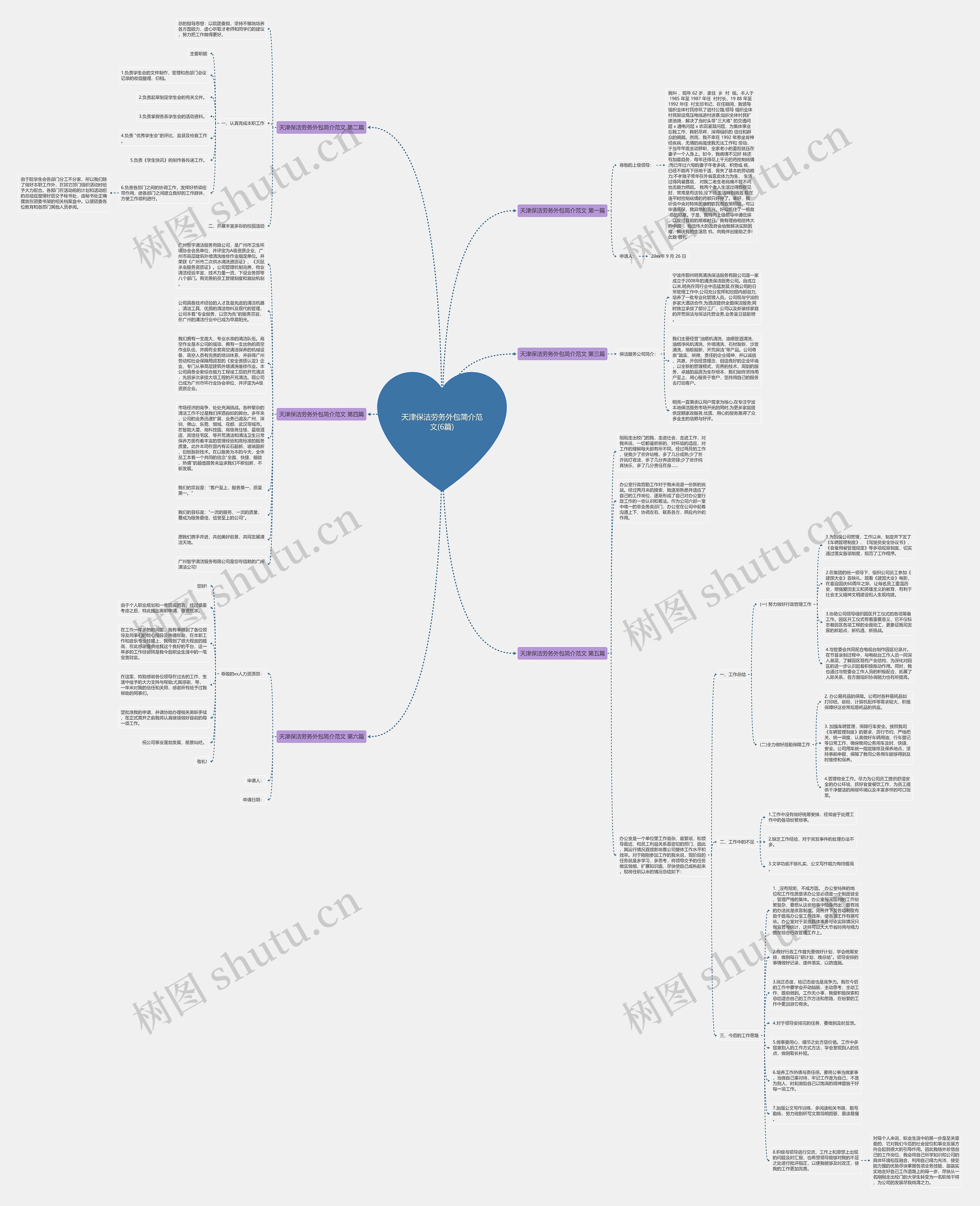 天津保洁劳务外包简介范文(6篇)思维导图