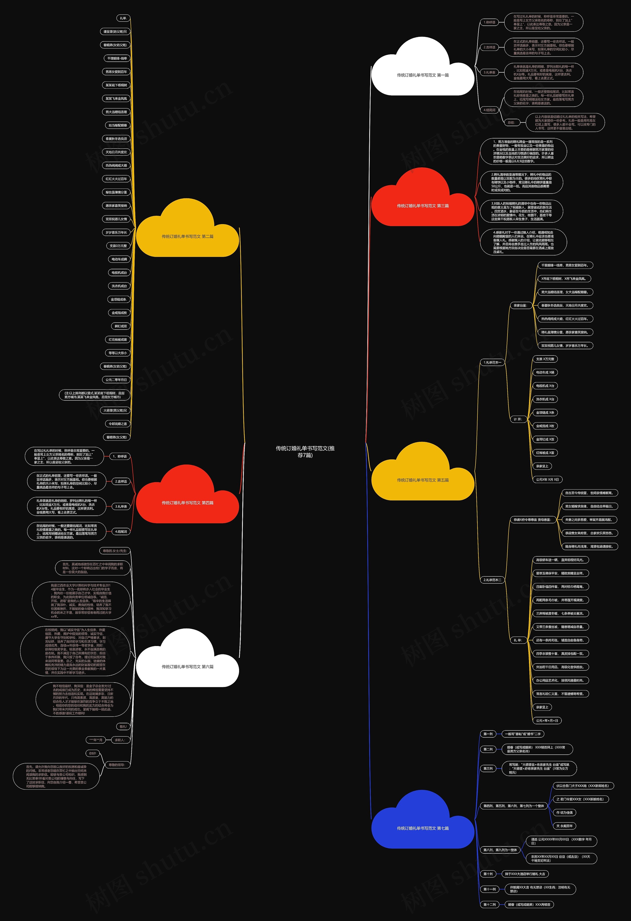 传统订婚礼单书写范文(推荐7篇)思维导图