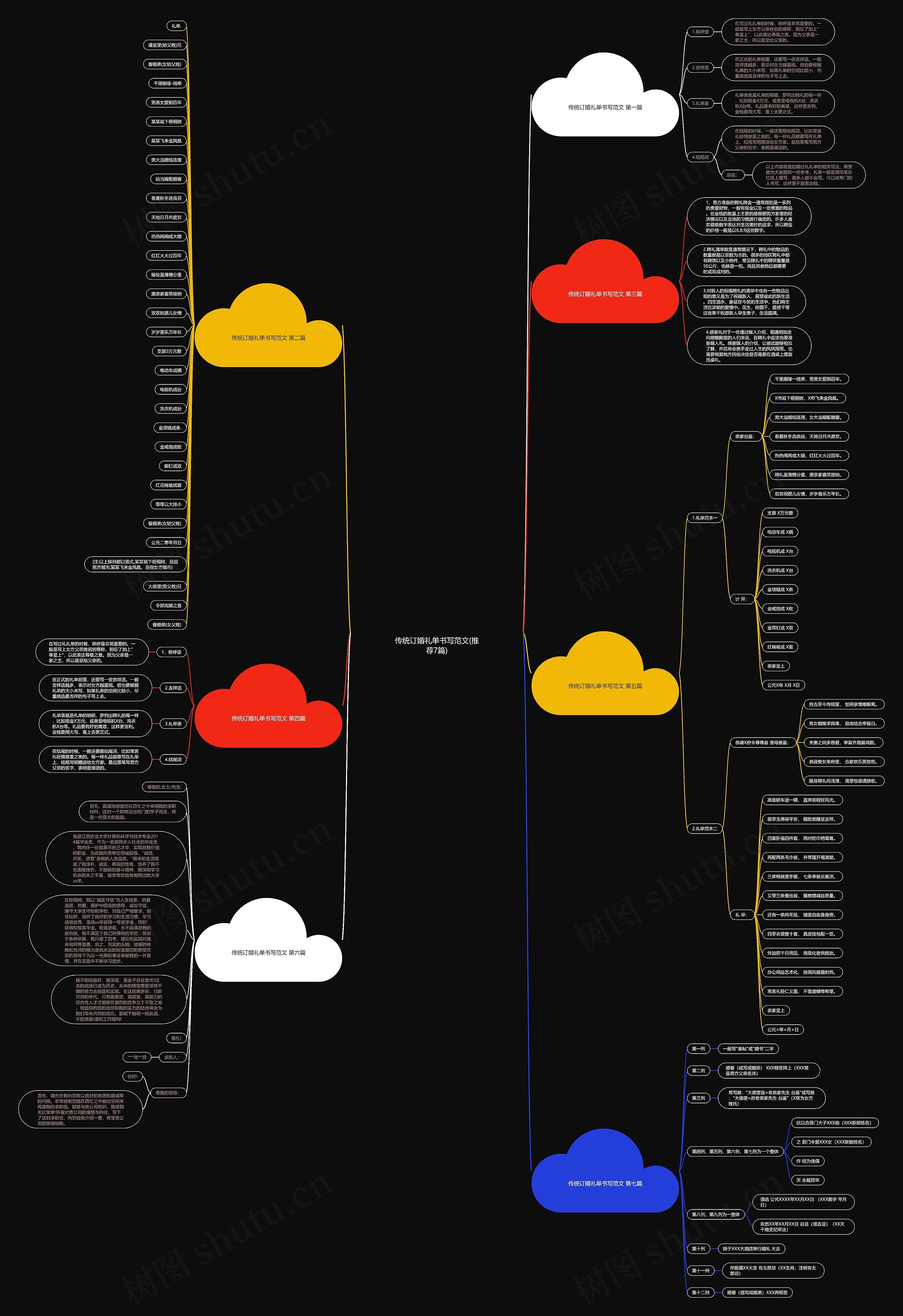 传统订婚礼单书写范文(推荐7篇) 传统订婚礼单书写范文(推荐7篇)