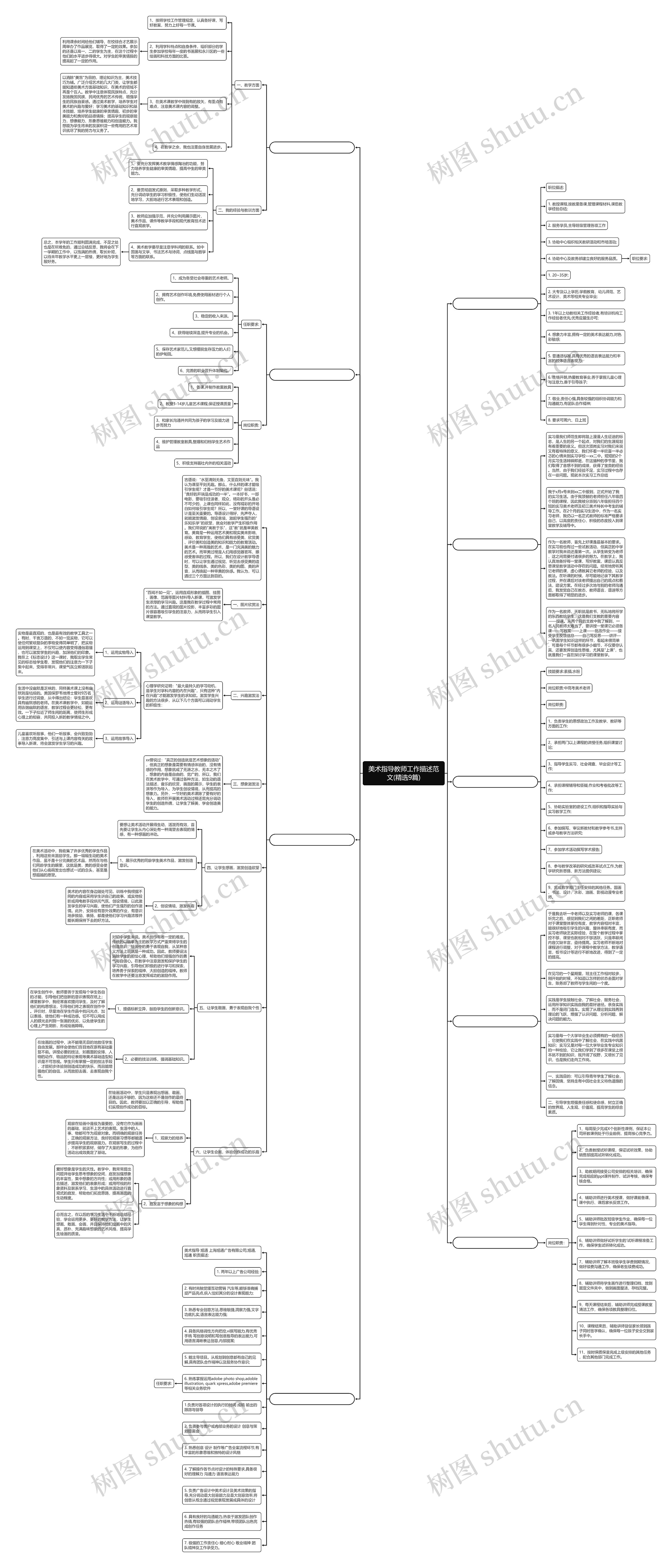 美术指导教师工作描述范文(精选9篇)思维导图