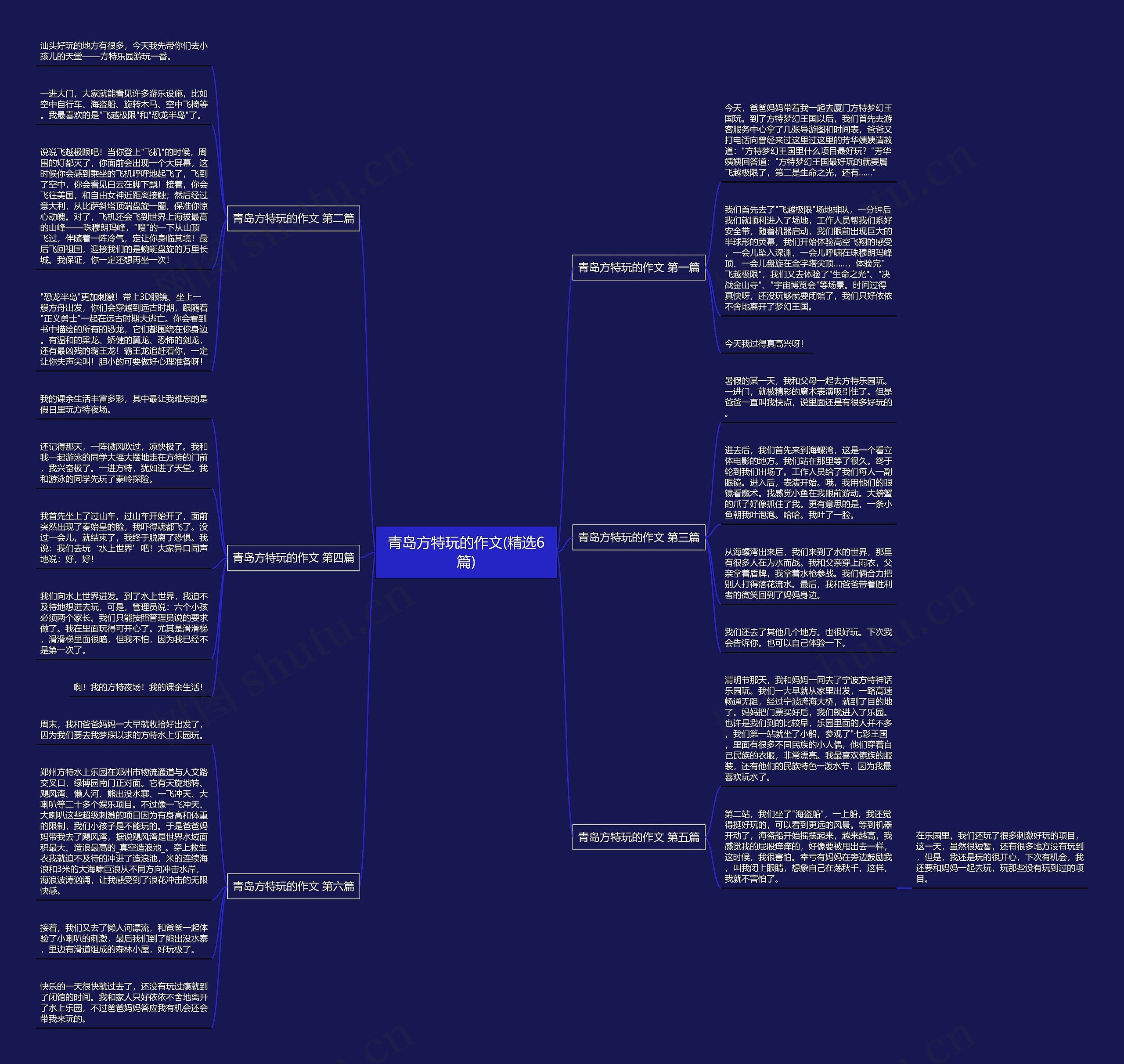 青岛方特玩的作文(精选6篇)思维导图