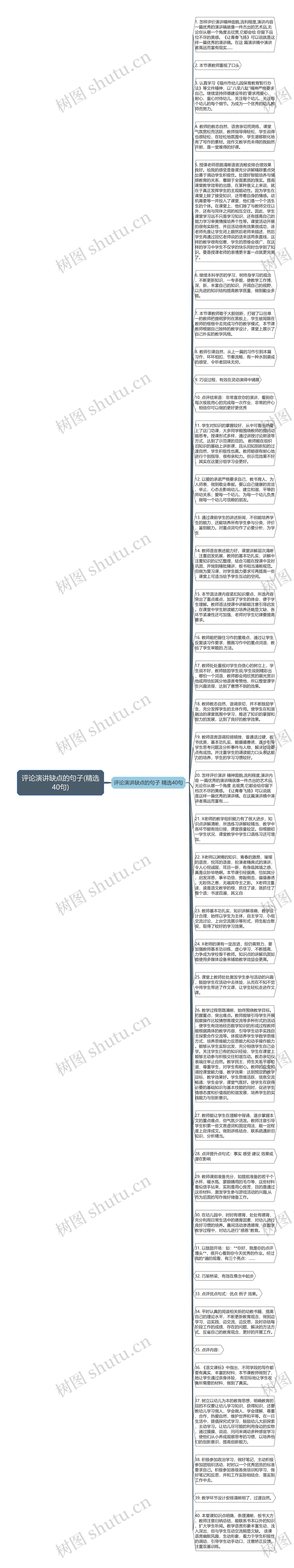 评论演讲缺点的句子(精选40句)思维导图