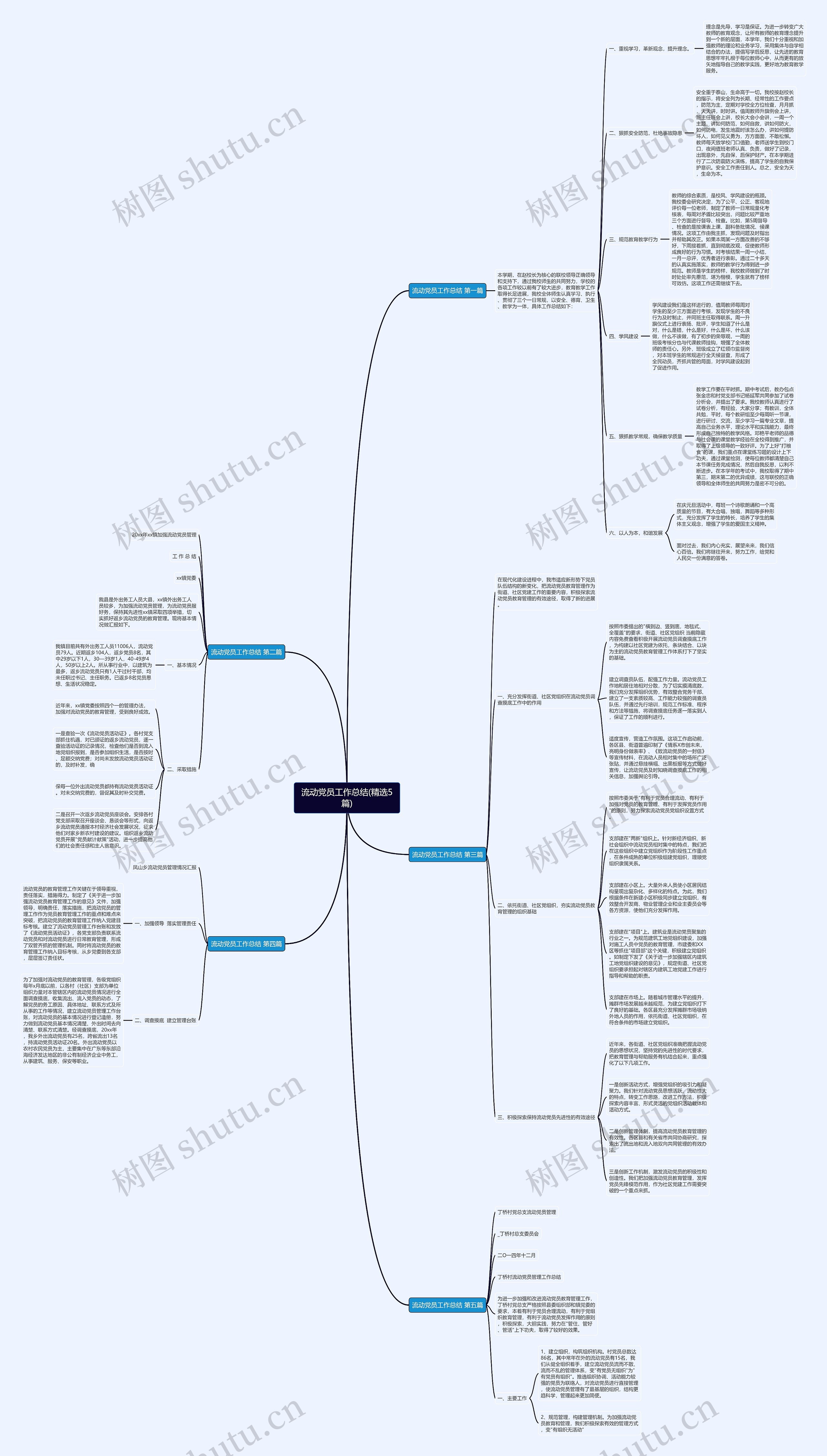 流动党员工作总结(精选5篇)思维导图