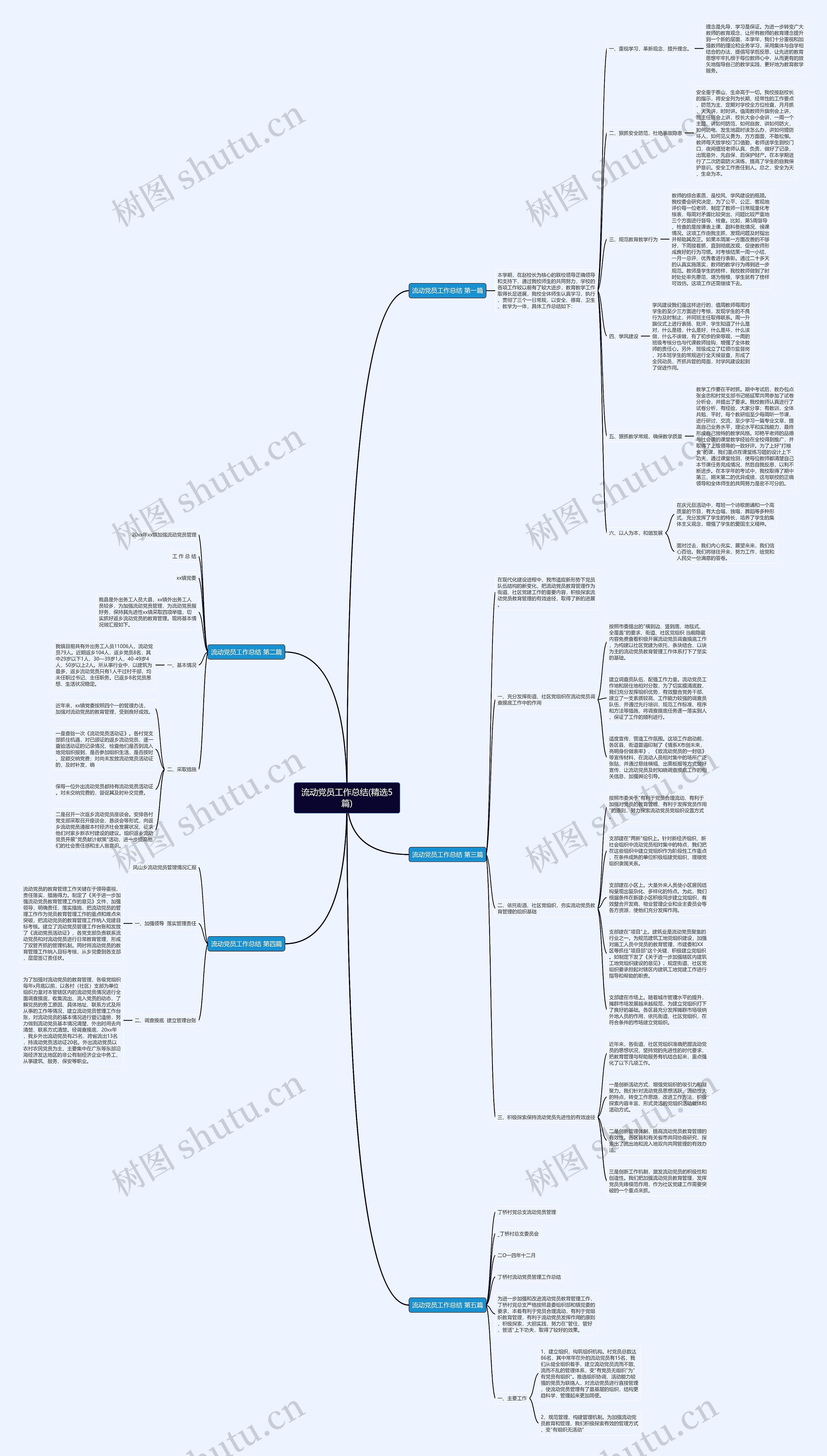 流动党员工作总结(精选5篇) 流动党员工作总结(精选5篇)