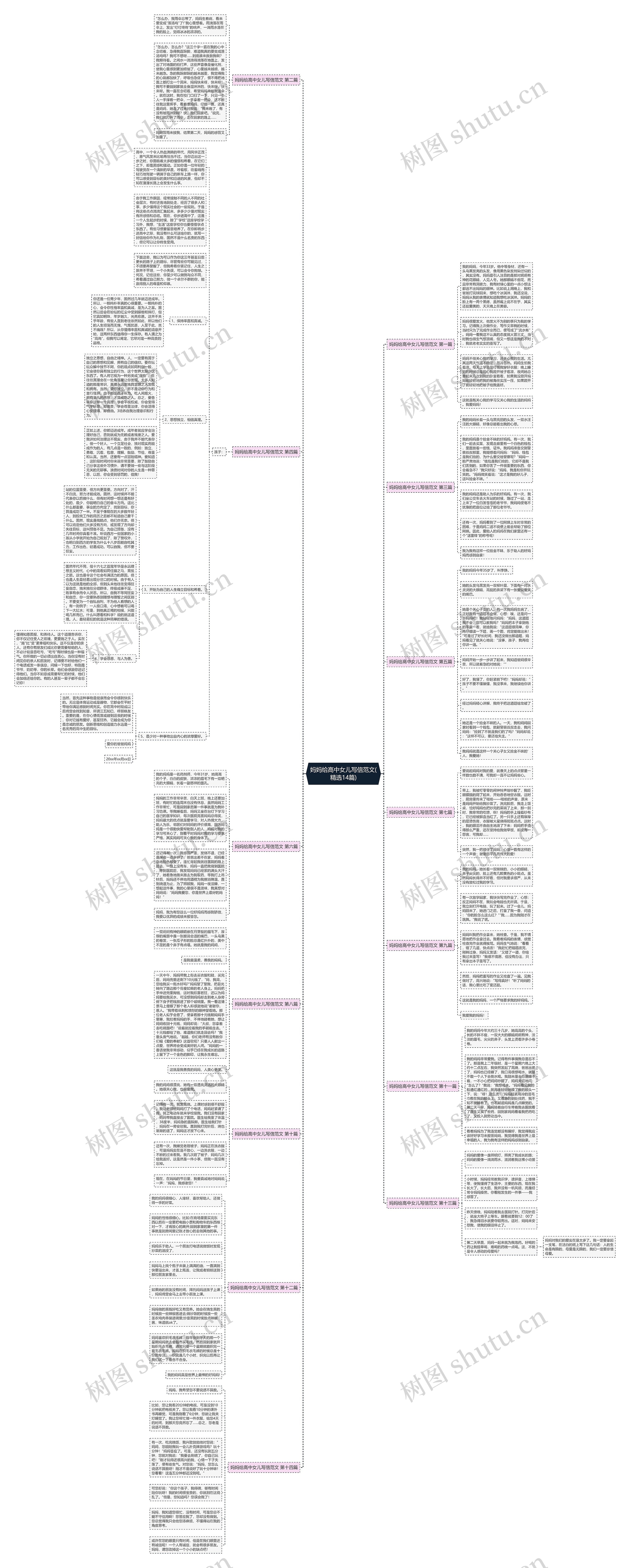 妈妈给高中女儿写信范文(精选14篇)思维导图