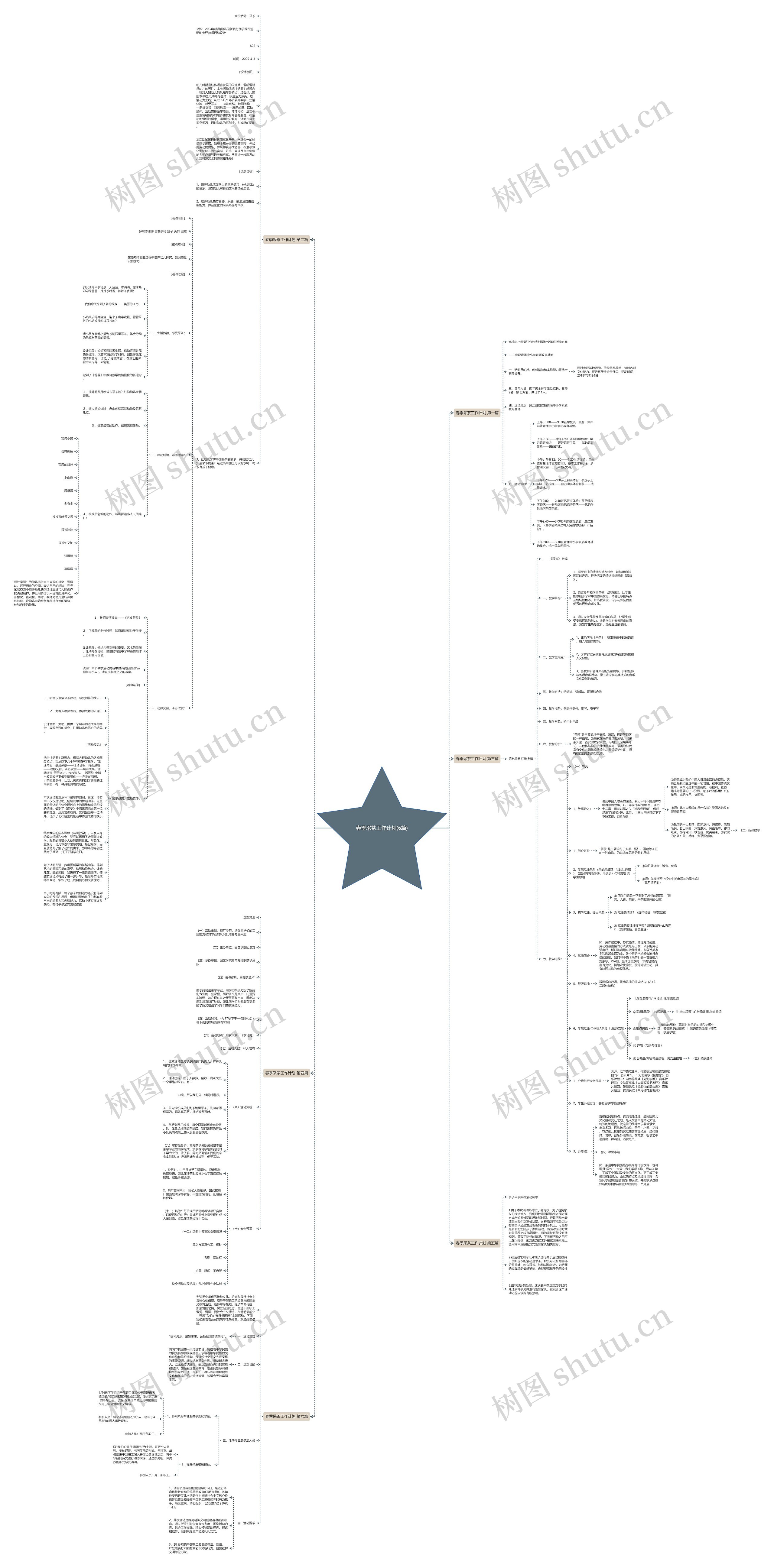 春季采茶工作计划(6篇)思维导图