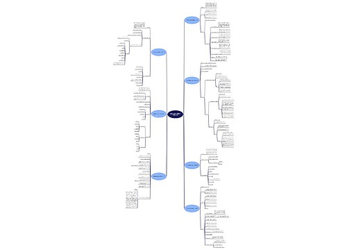 安吉游戏材料采购报告范文(精选7篇) 安吉游戏材料采购报告范文(精选7篇)