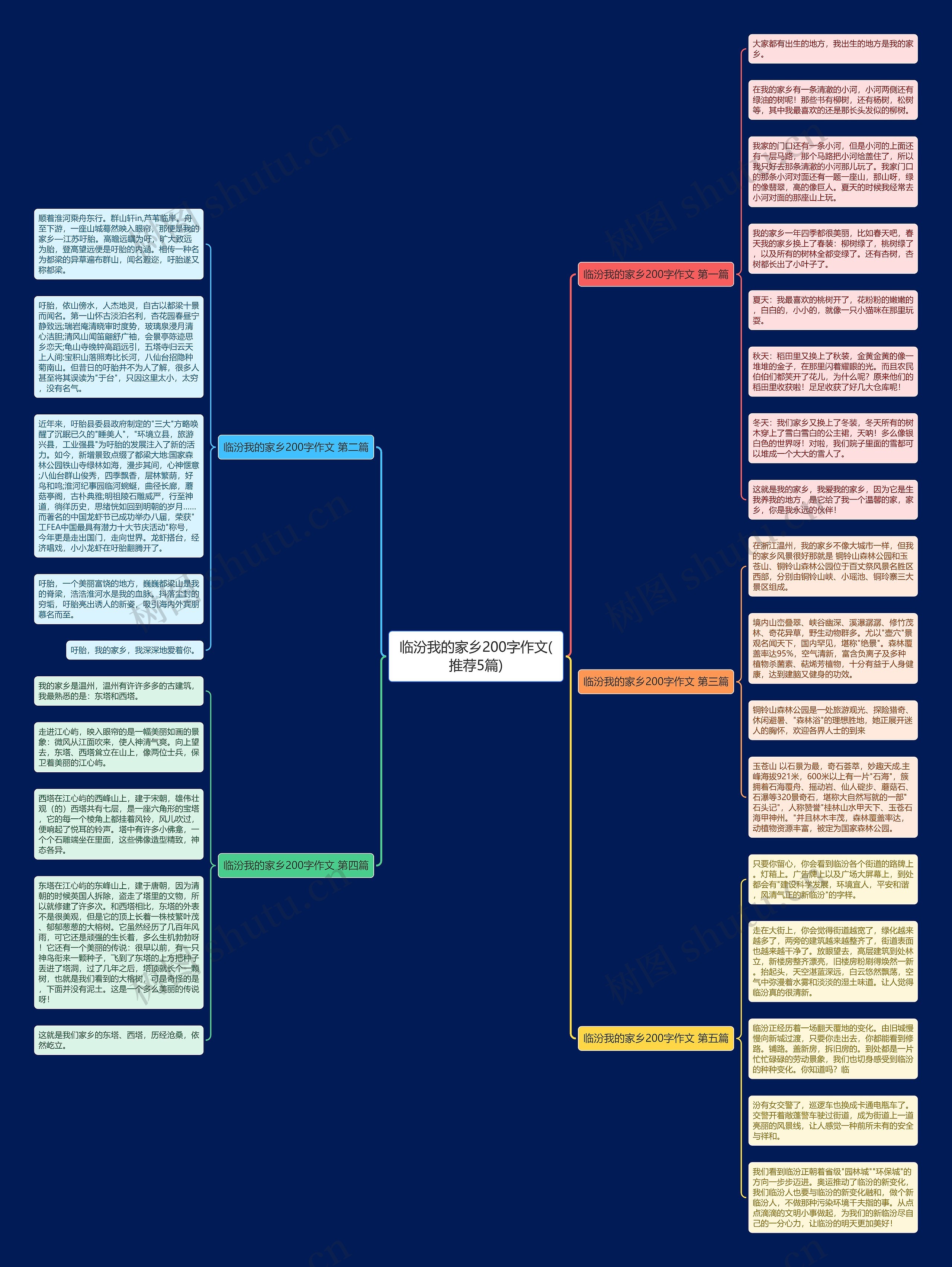 临汾我的家乡200字作文(推荐5篇) 临汾我的家乡200字作文(推荐5篇)