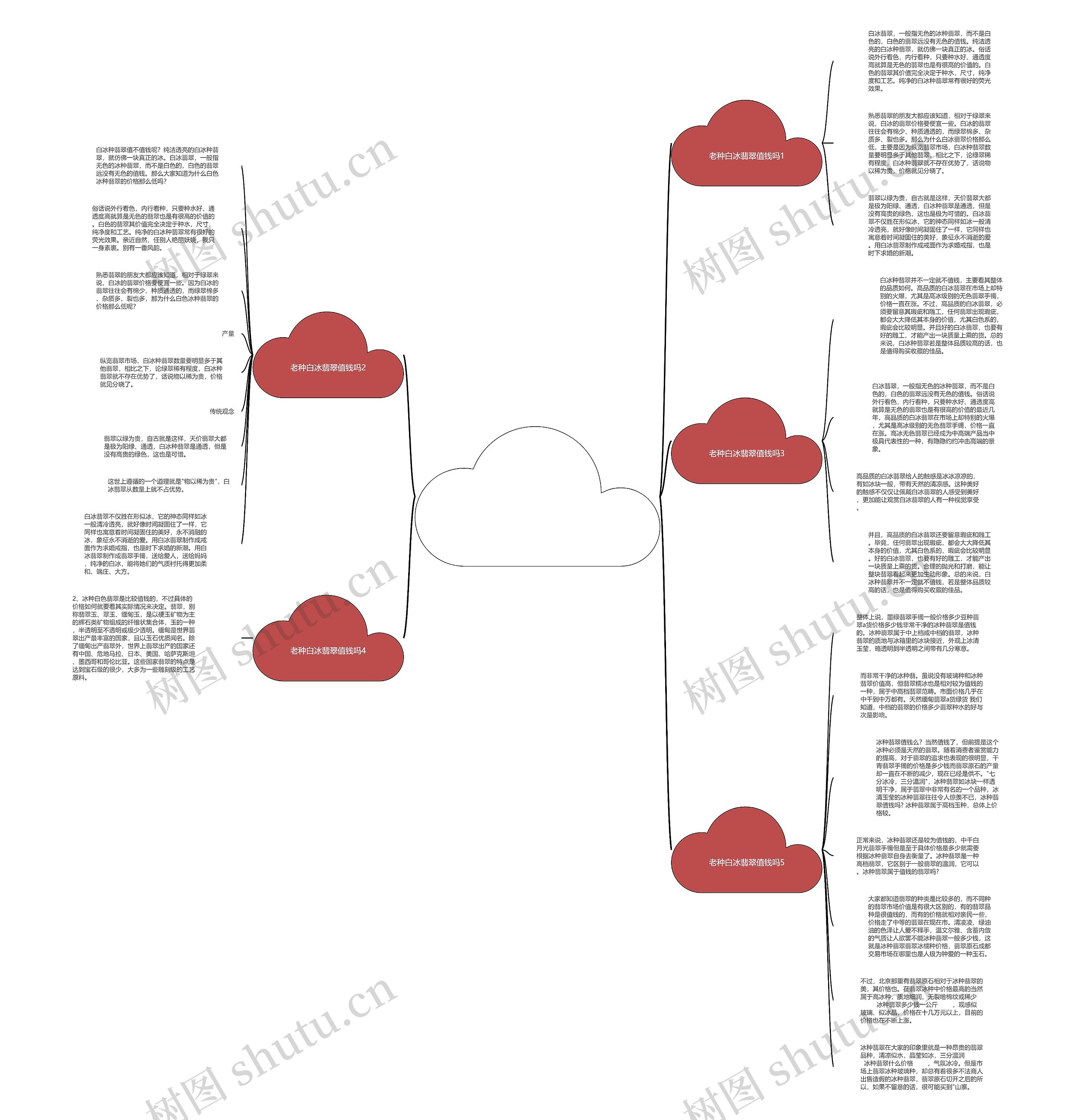 老种白冰翡翠值钱吗？关键看这5点思维导图