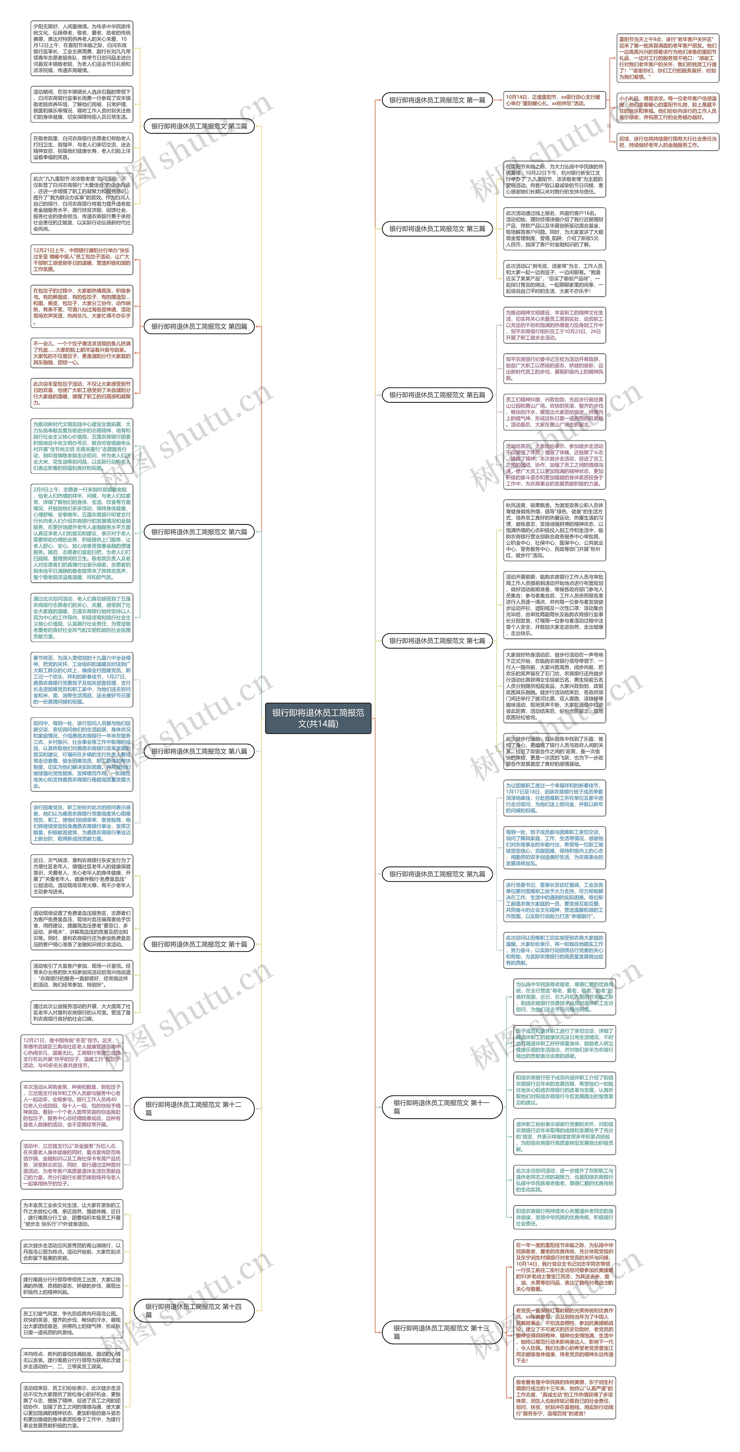 银行即将退休员工简报范文(共14篇)