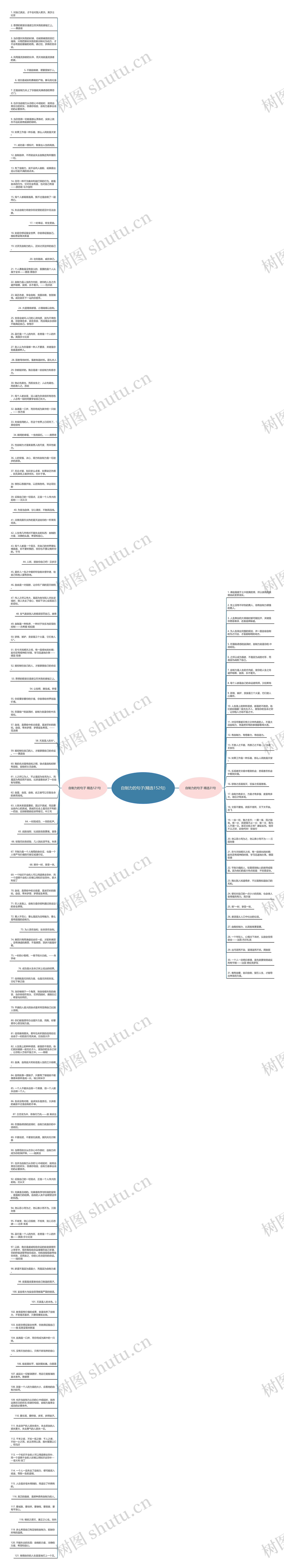 自制力的句子(精选152句)思维导图