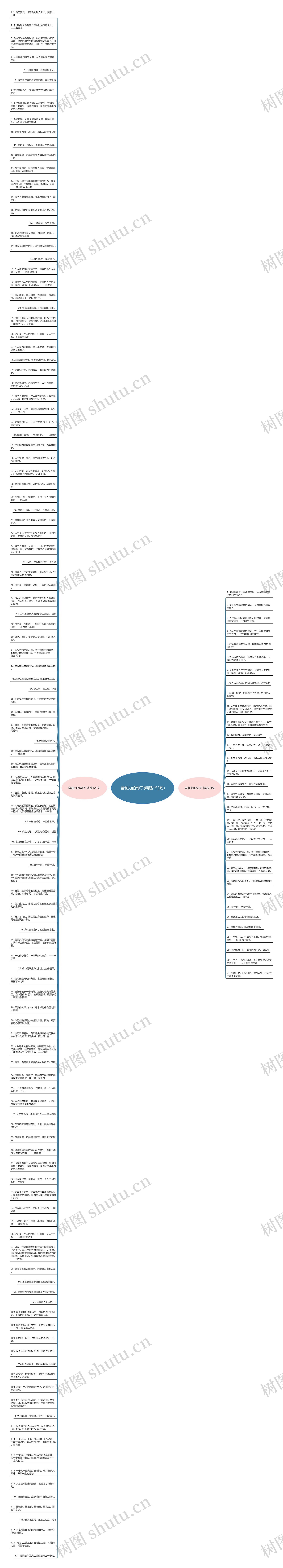 自制力的句子(精选152句)思维导图高清图 自制力的句子(精选152句)思维导图