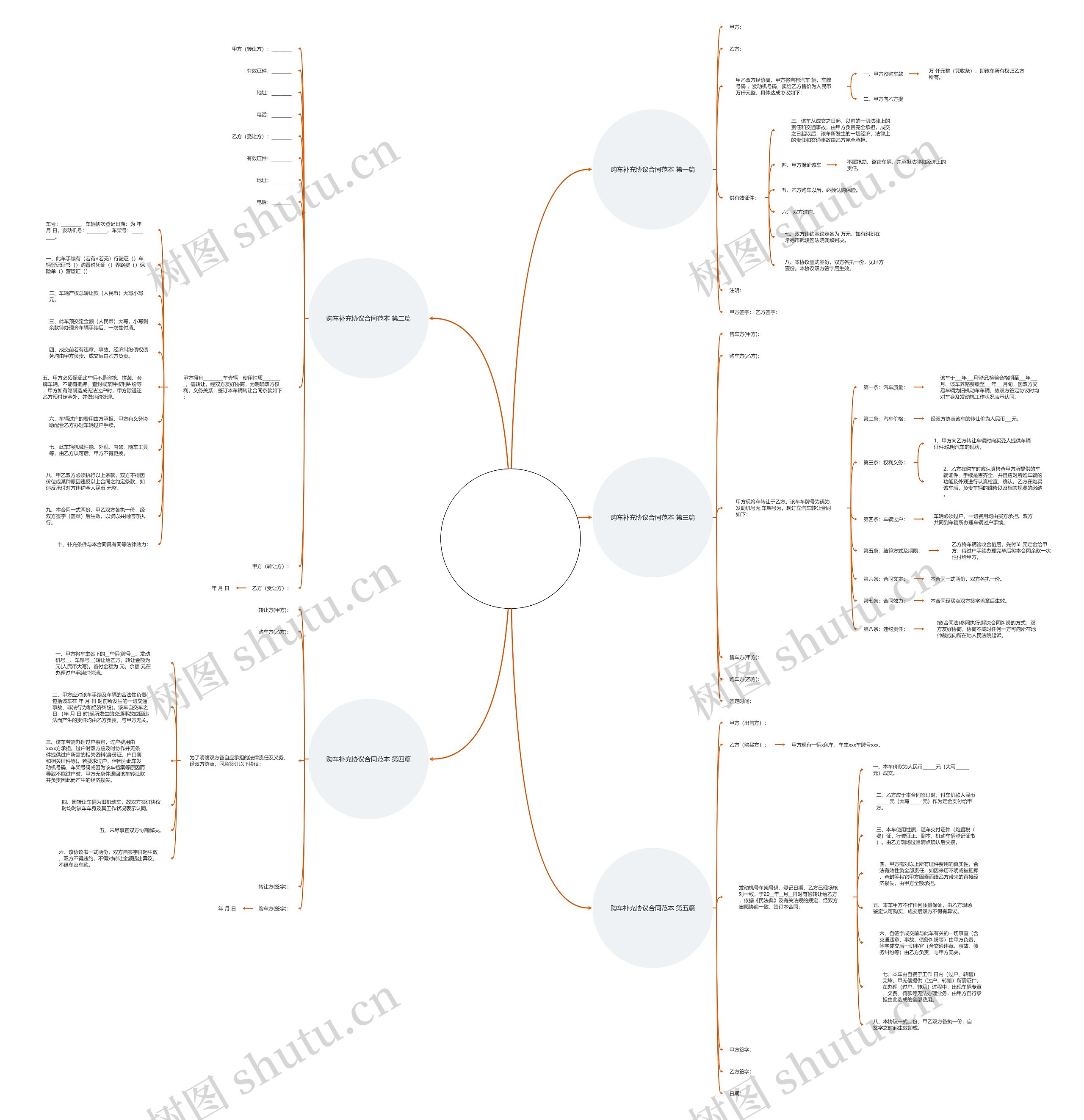 购车补充协议合同范本(推荐5篇) 购车补充协议合同范本(推荐5篇)